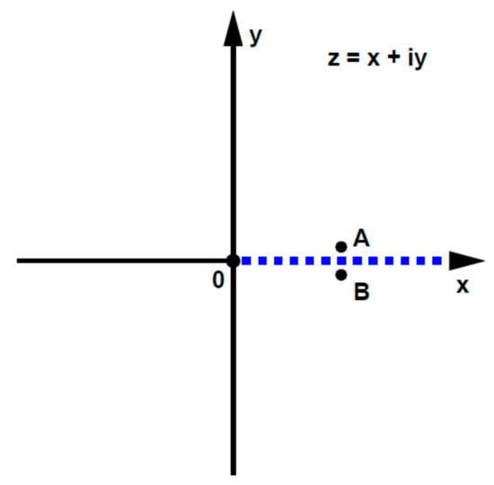 Fluids 04 00154 g0a2