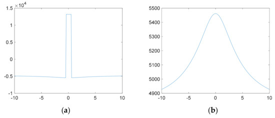 Fluids 04 00154 g0a3