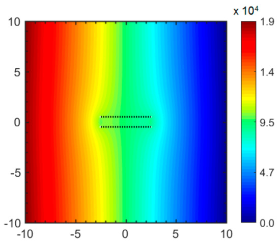 Fluids 04 00154 g0a4