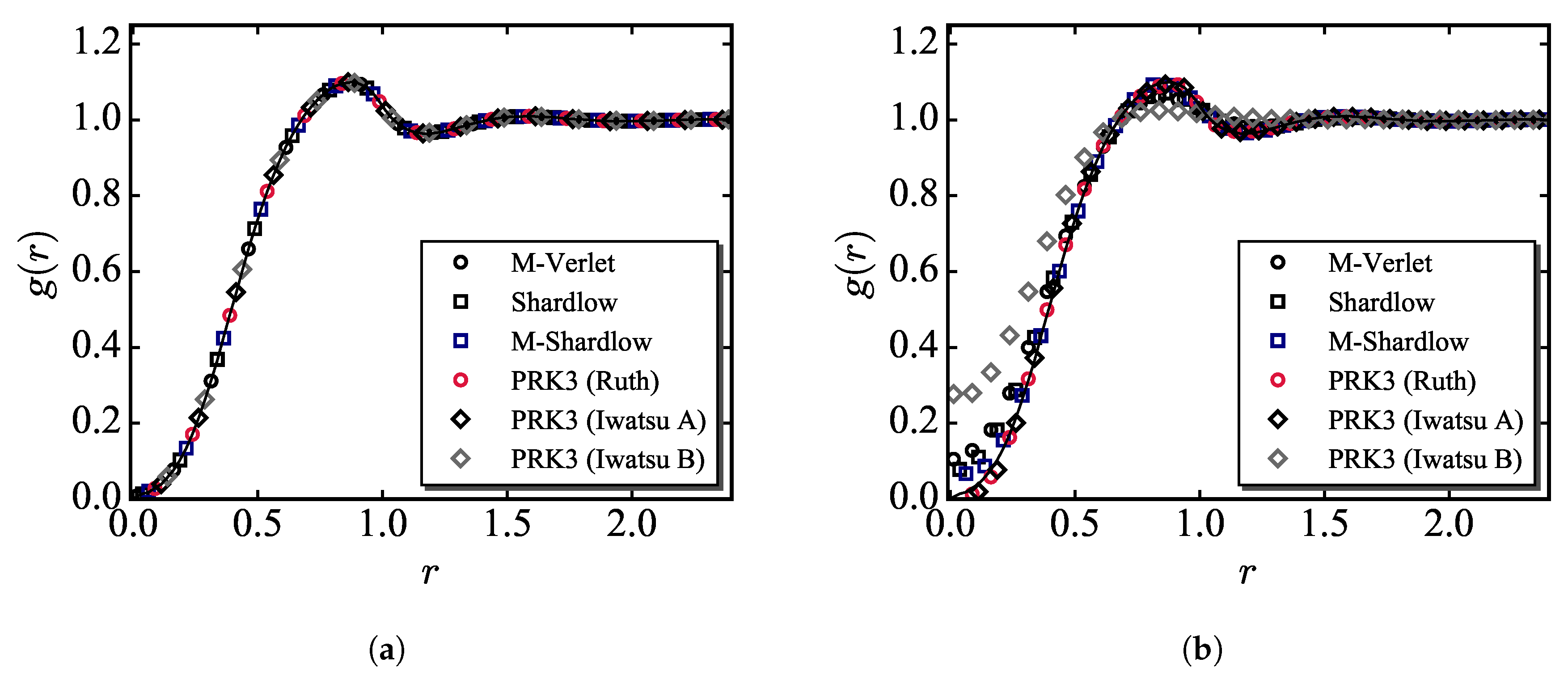 Fluids 04 00156 g003