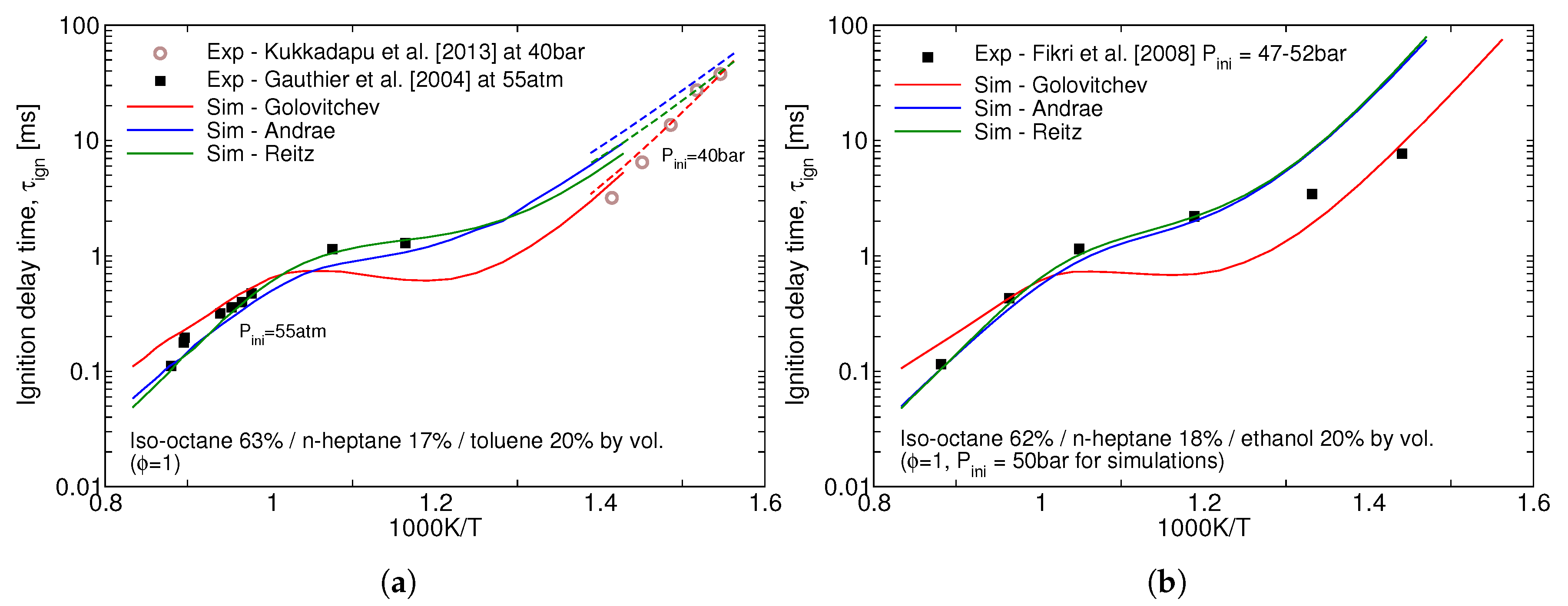 Fluids 04 00157 g002