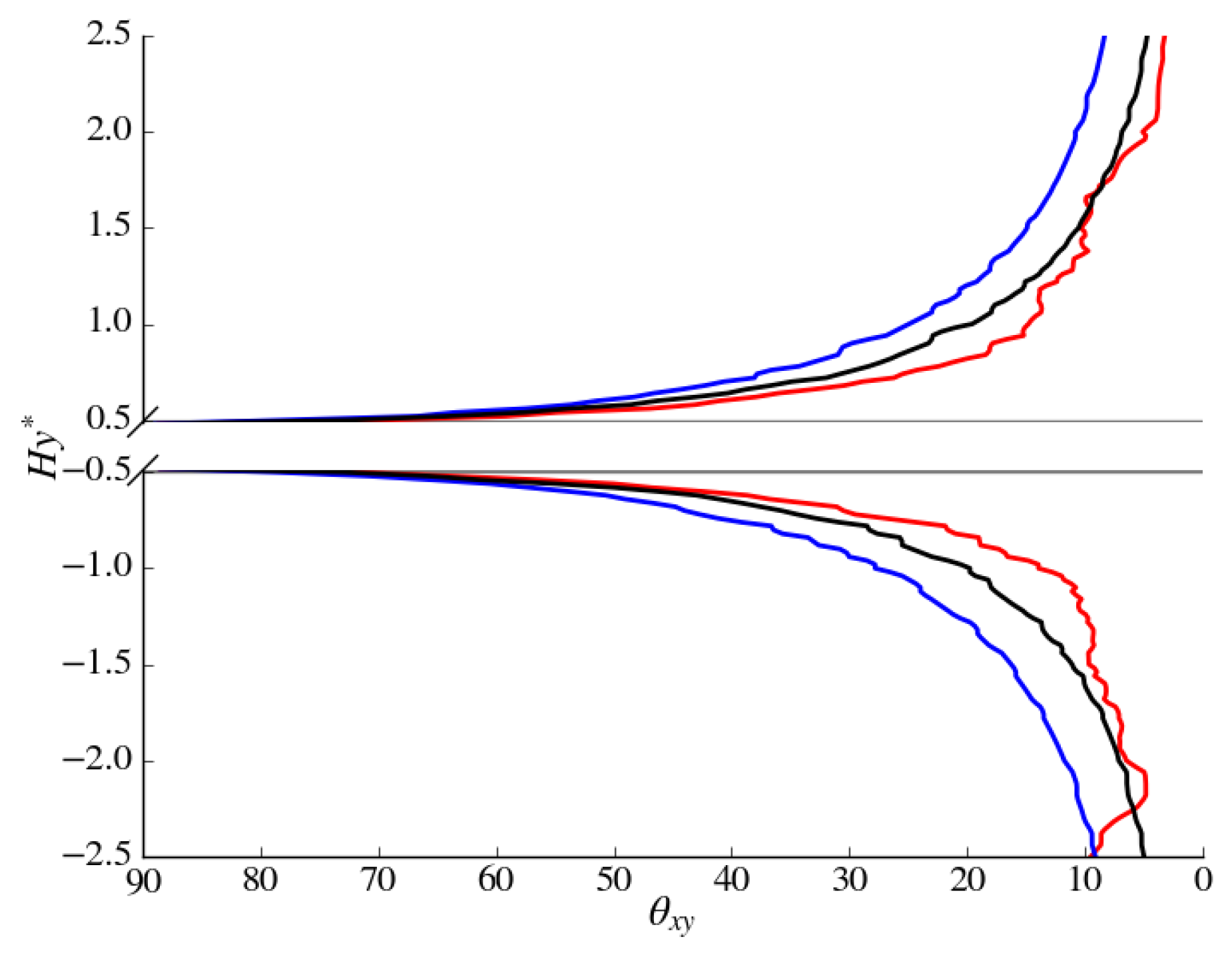 Fluids 04 00158 g012