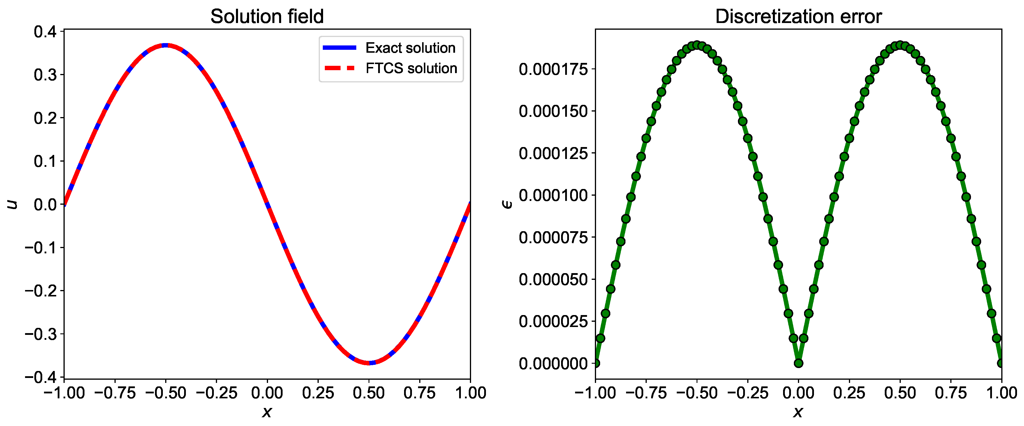 Fluids 04 00159 g003