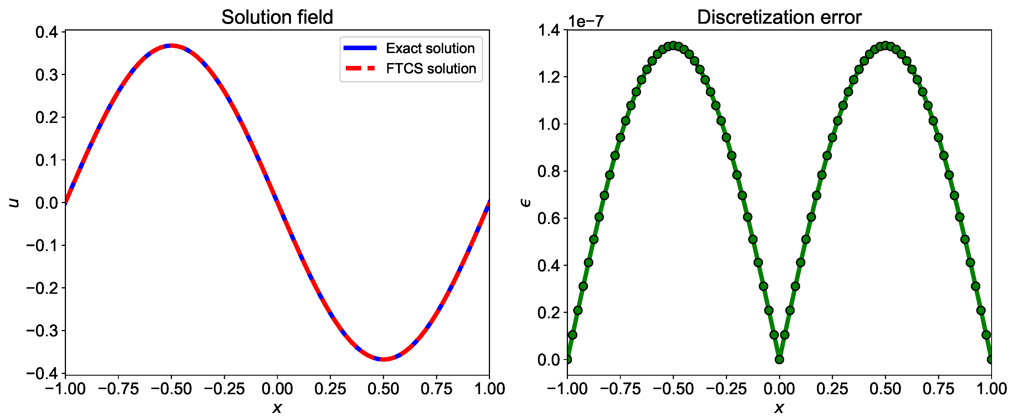 Fluids 04 00159 g005