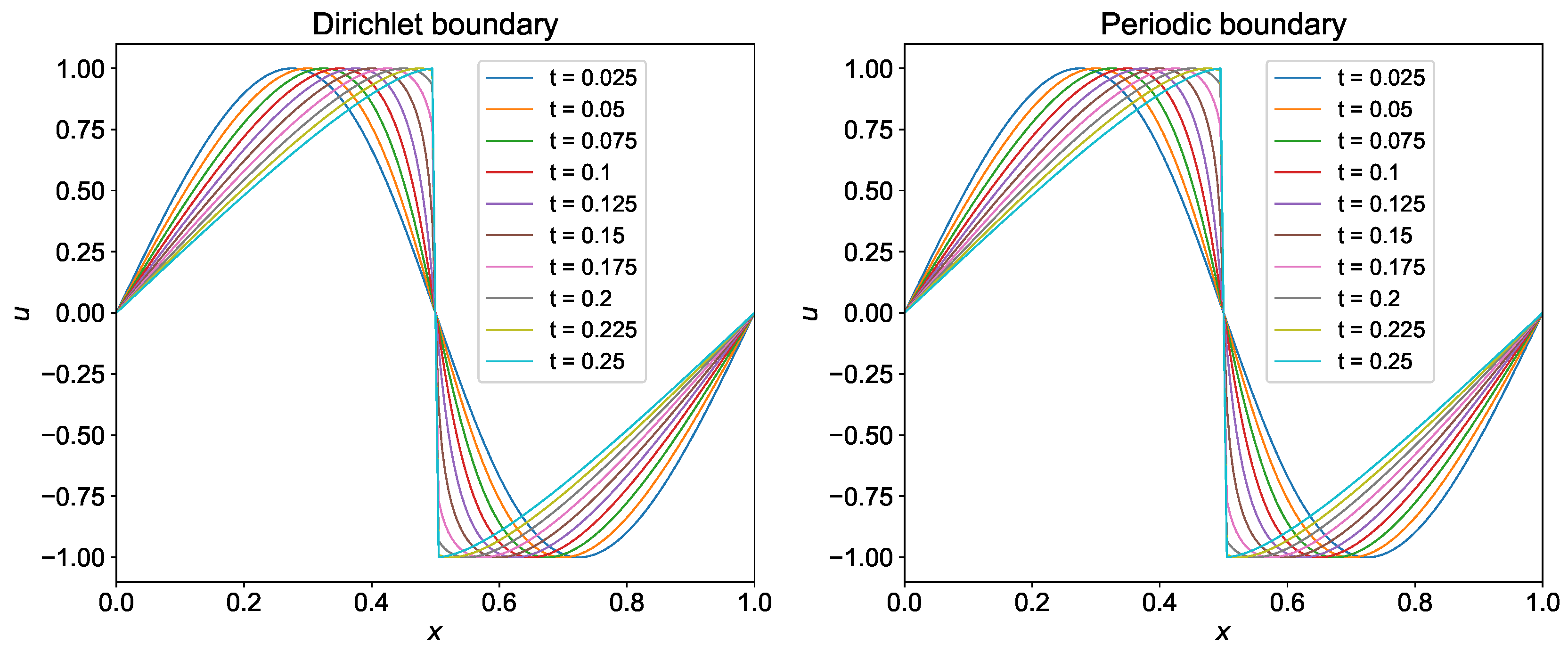 Fluids 04 00159 g008