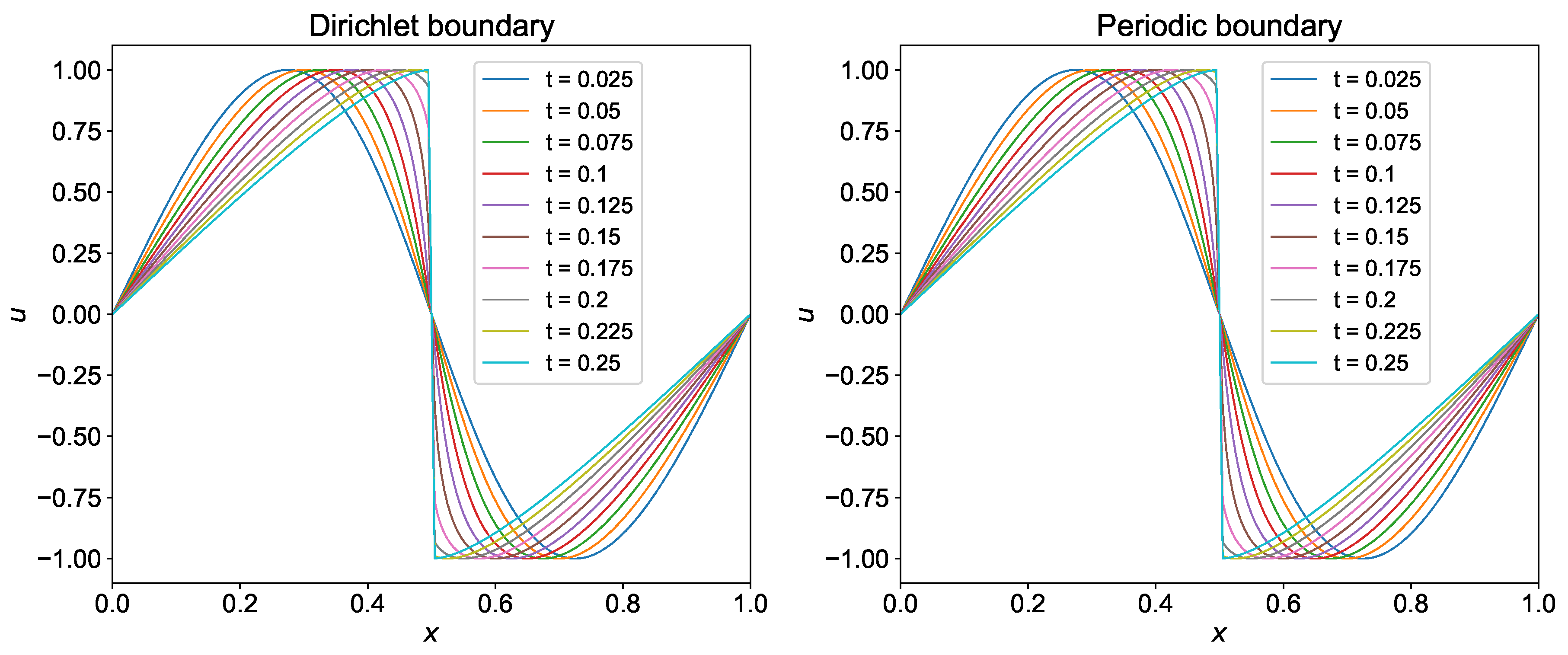 Fluids 04 00159 g009