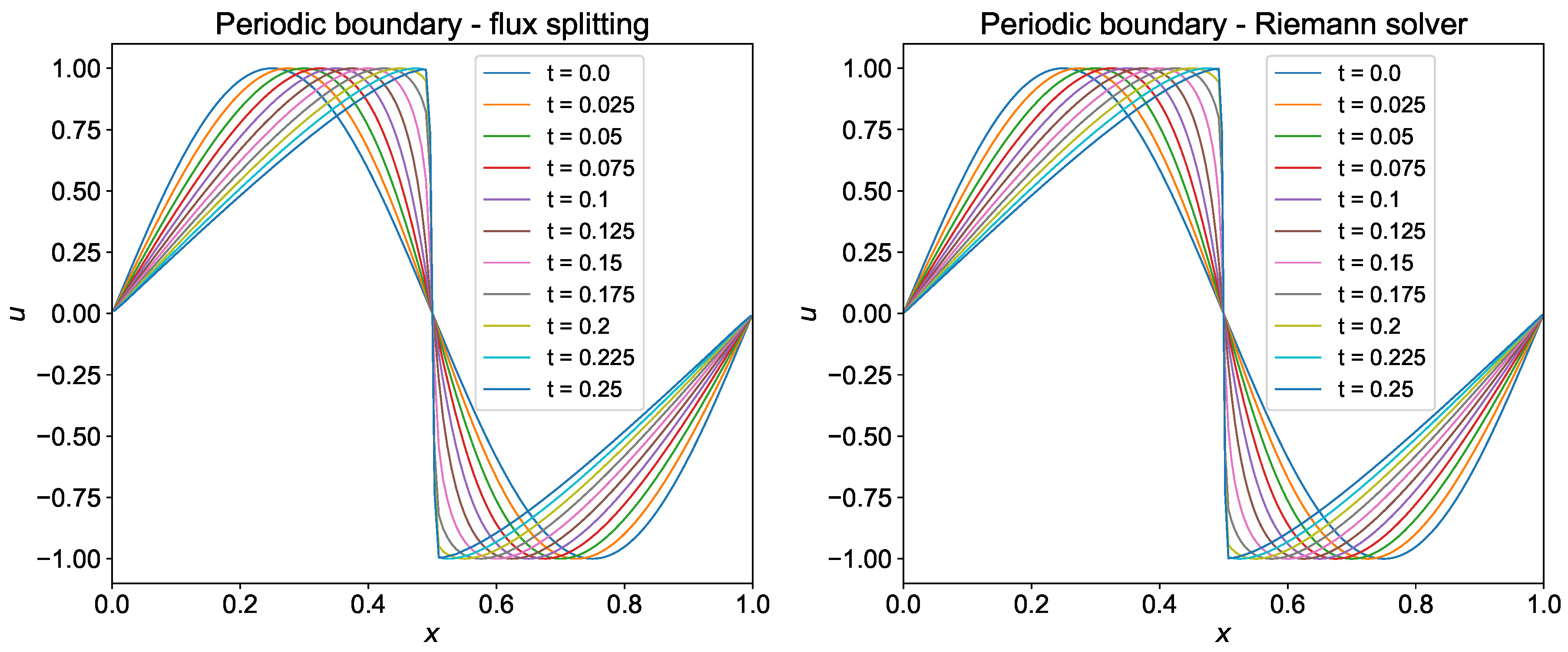 Fluids 04 00159 g011