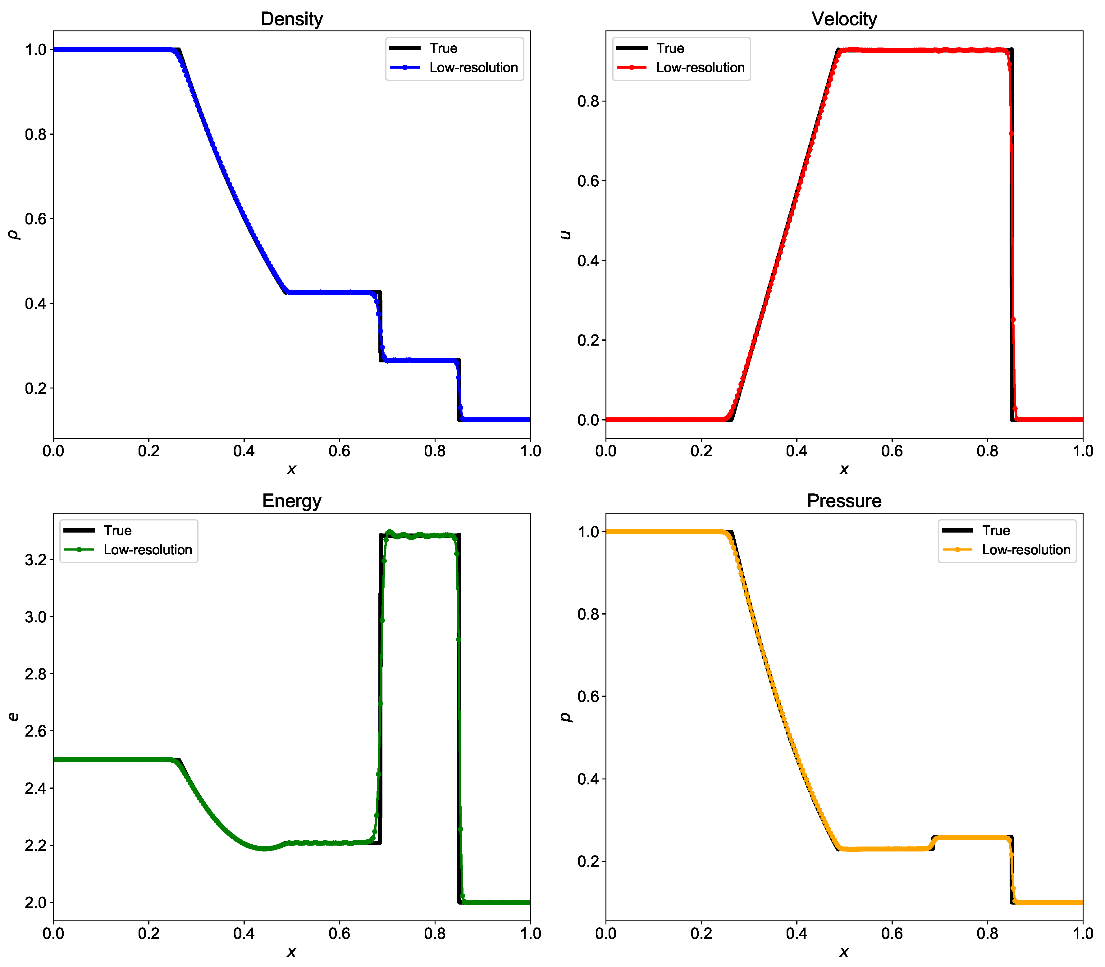 Fluids 04 00159 g013