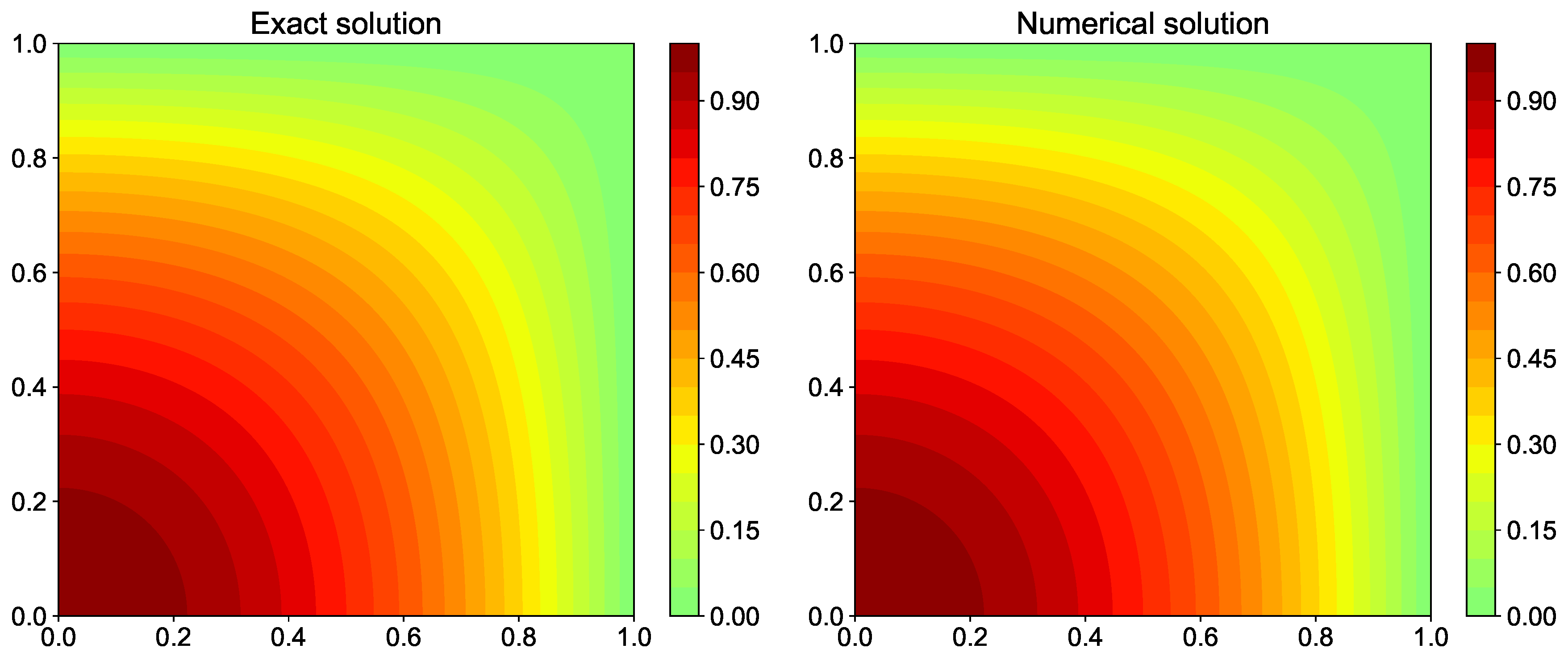 Fluids 04 00159 g023
