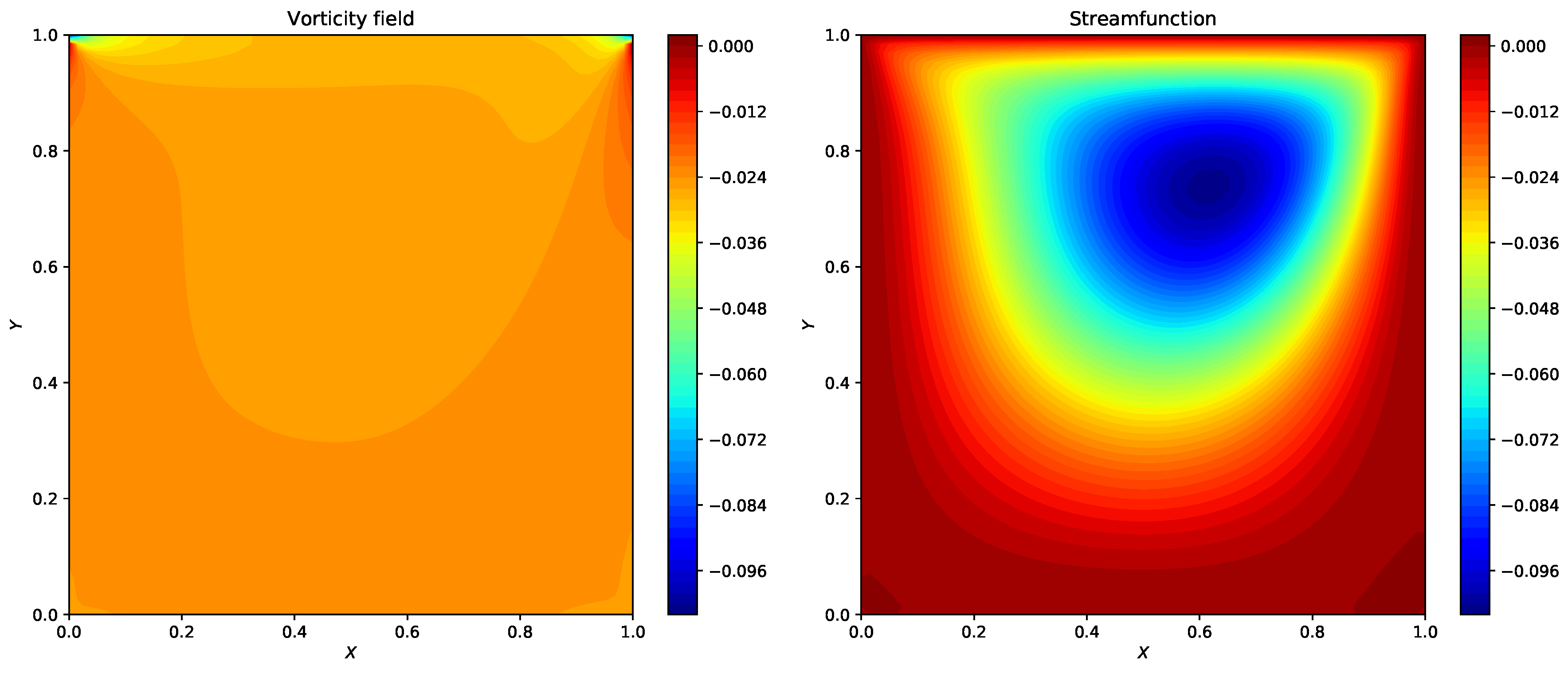 Fluids 04 00159 g025