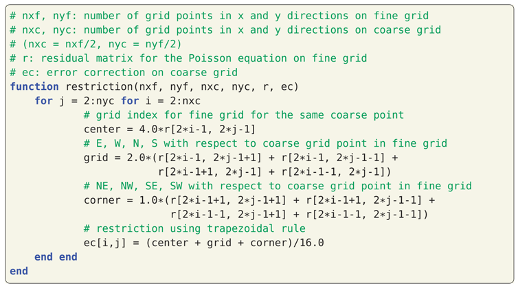 Fluids 04 00159 i023 Fluids 04 00159 i023