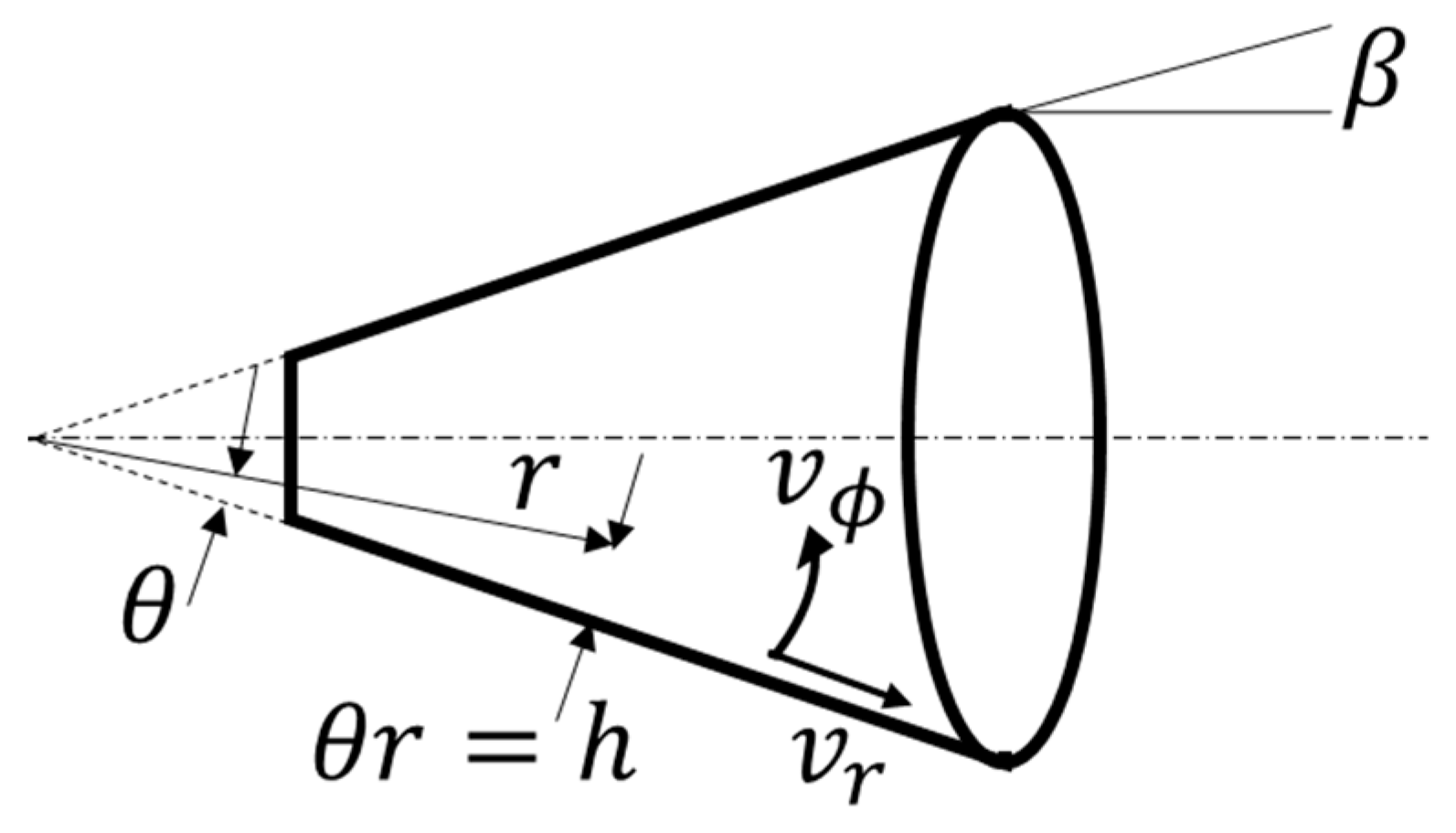 Fluids 04 00165 g001