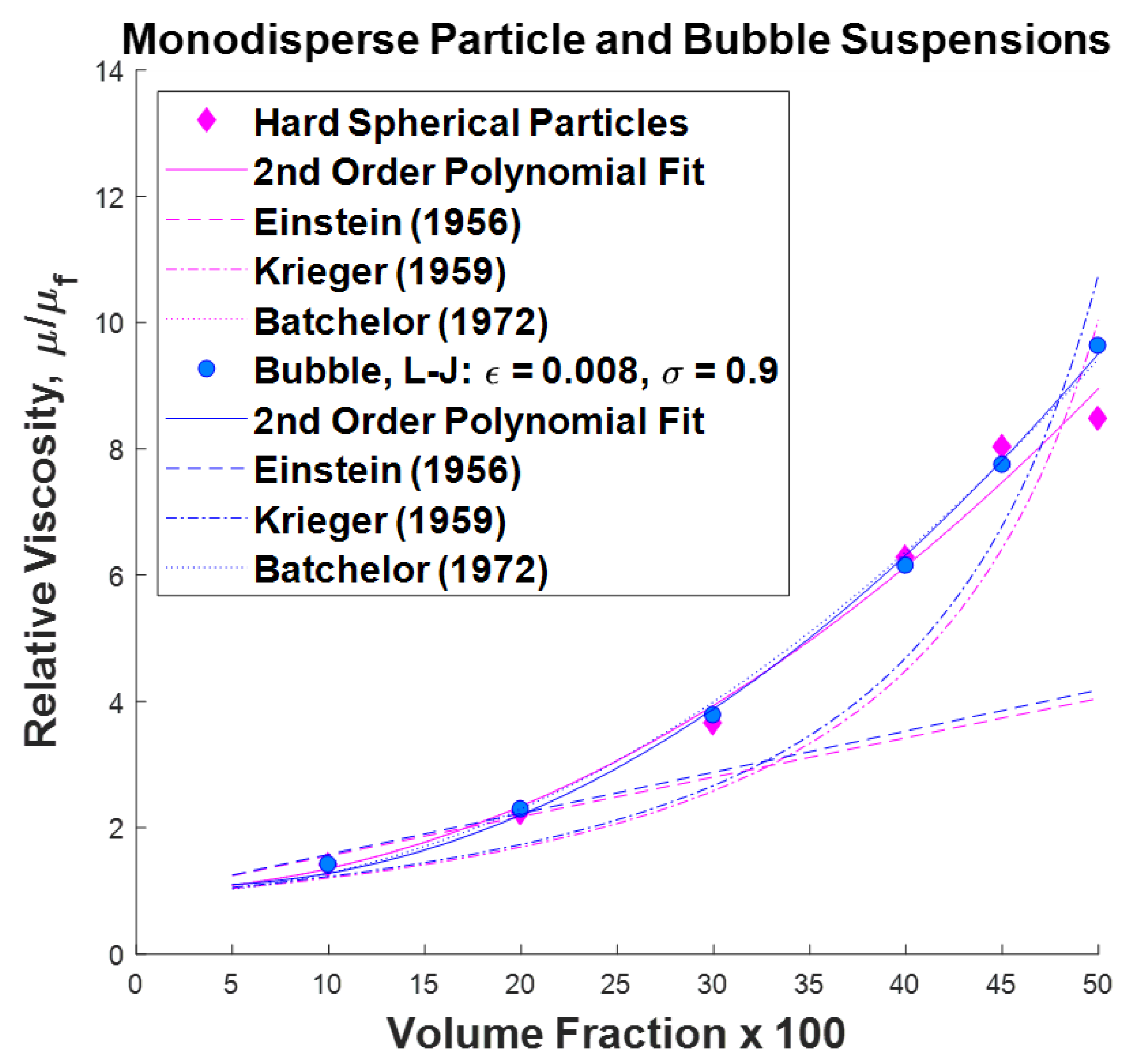 Fluids 04 00166 g002
