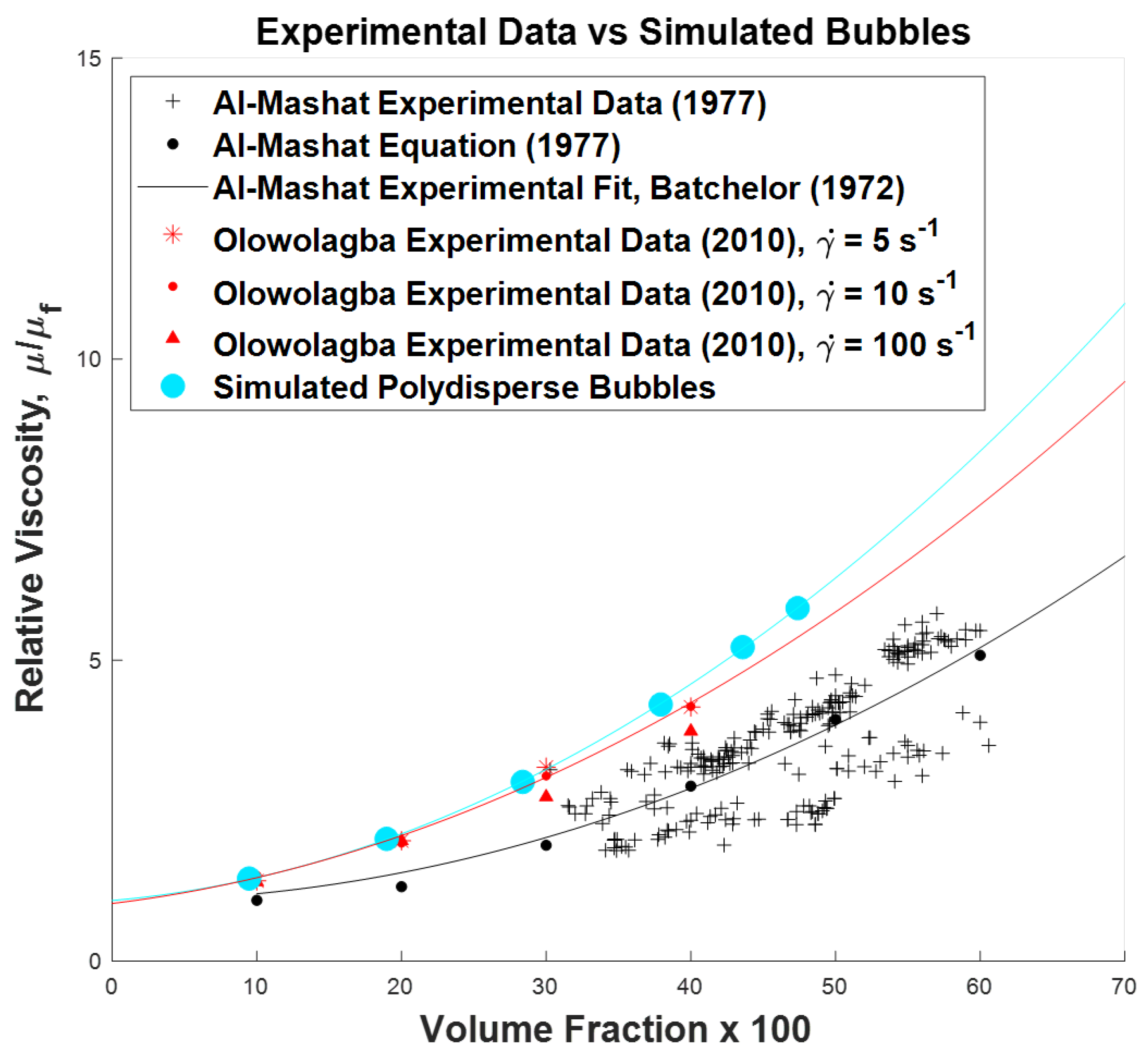 Fluids 04 00166 g004