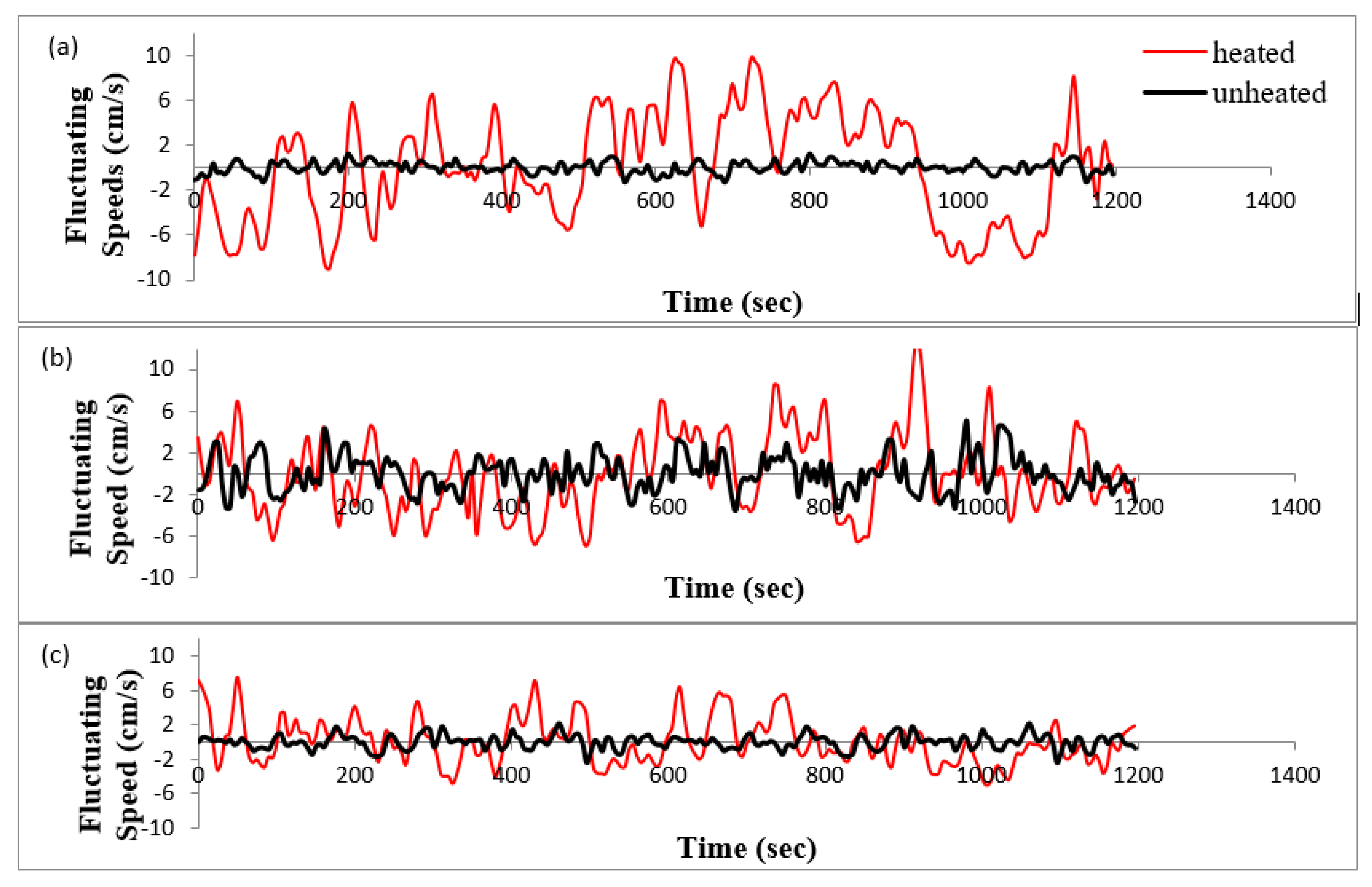 Fluids 04 00167 g008