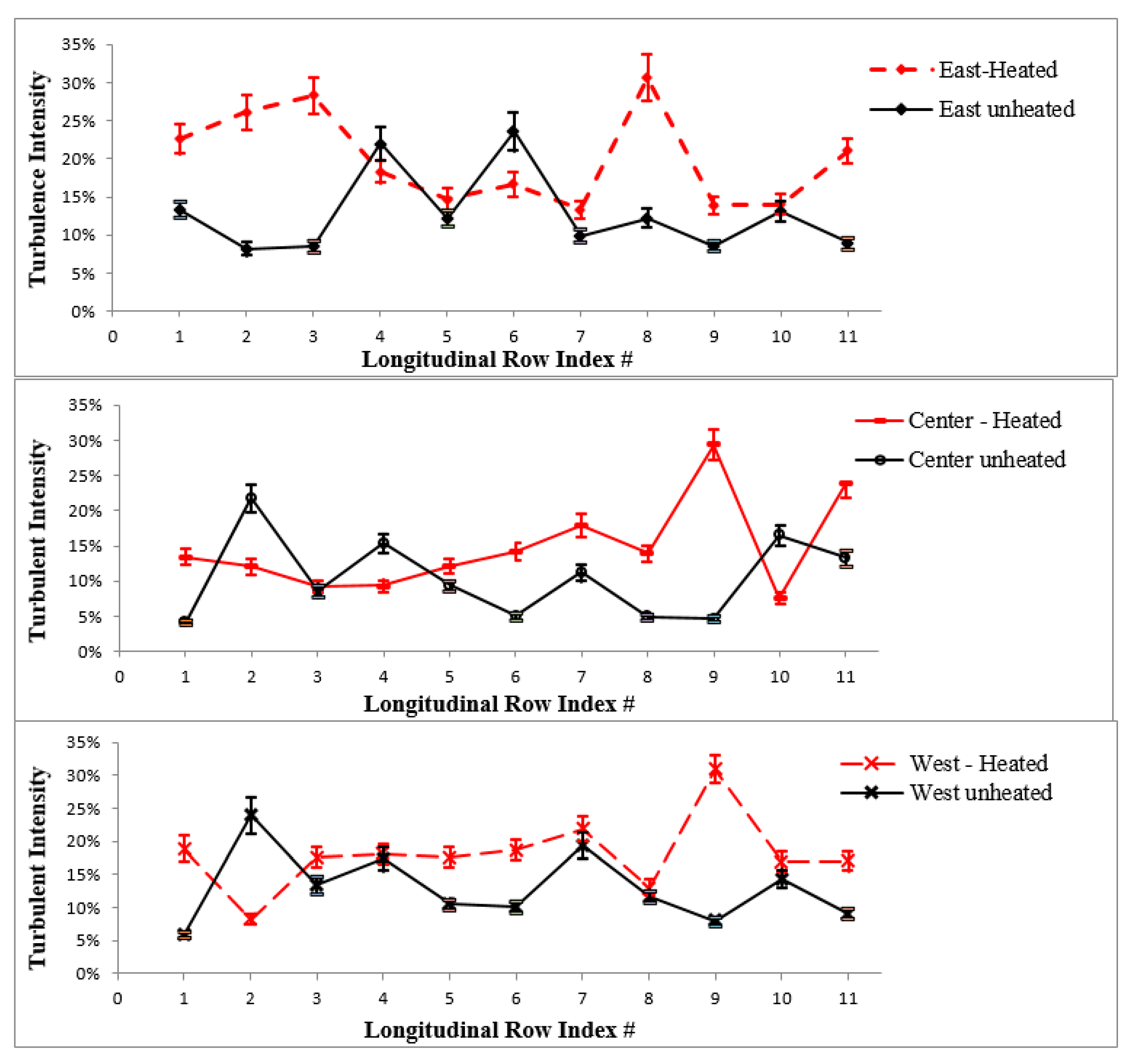 Fluids 04 00167 g011