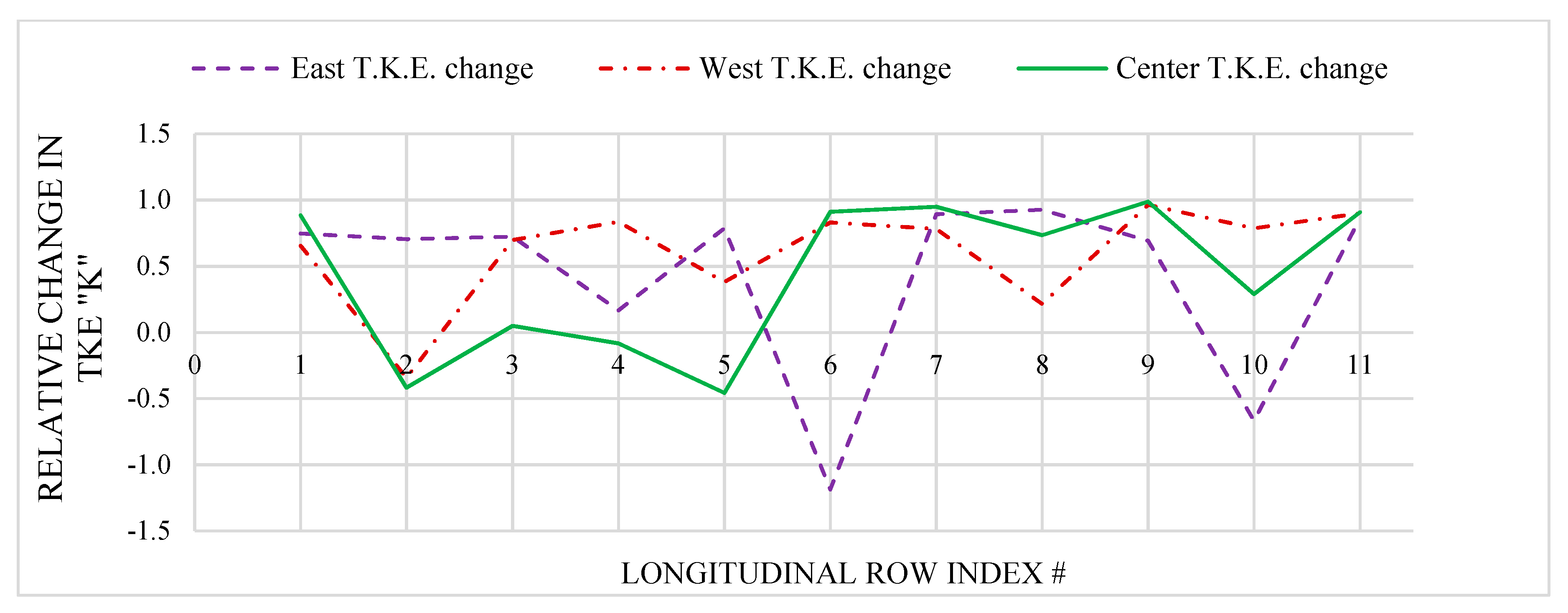 Fluids 04 00167 g012