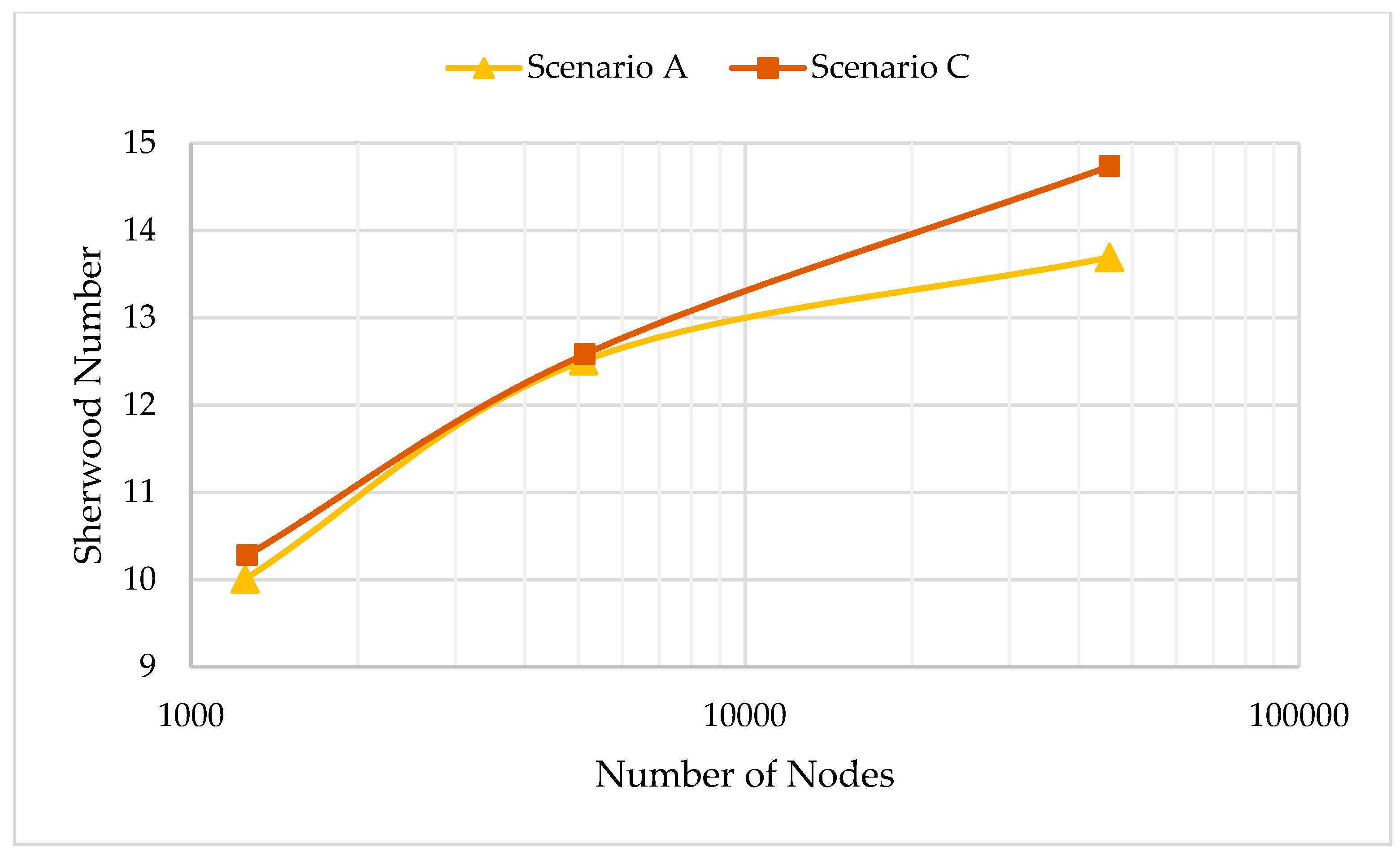 Fluids 04 00168 g005 Fluids 04 00168 g005