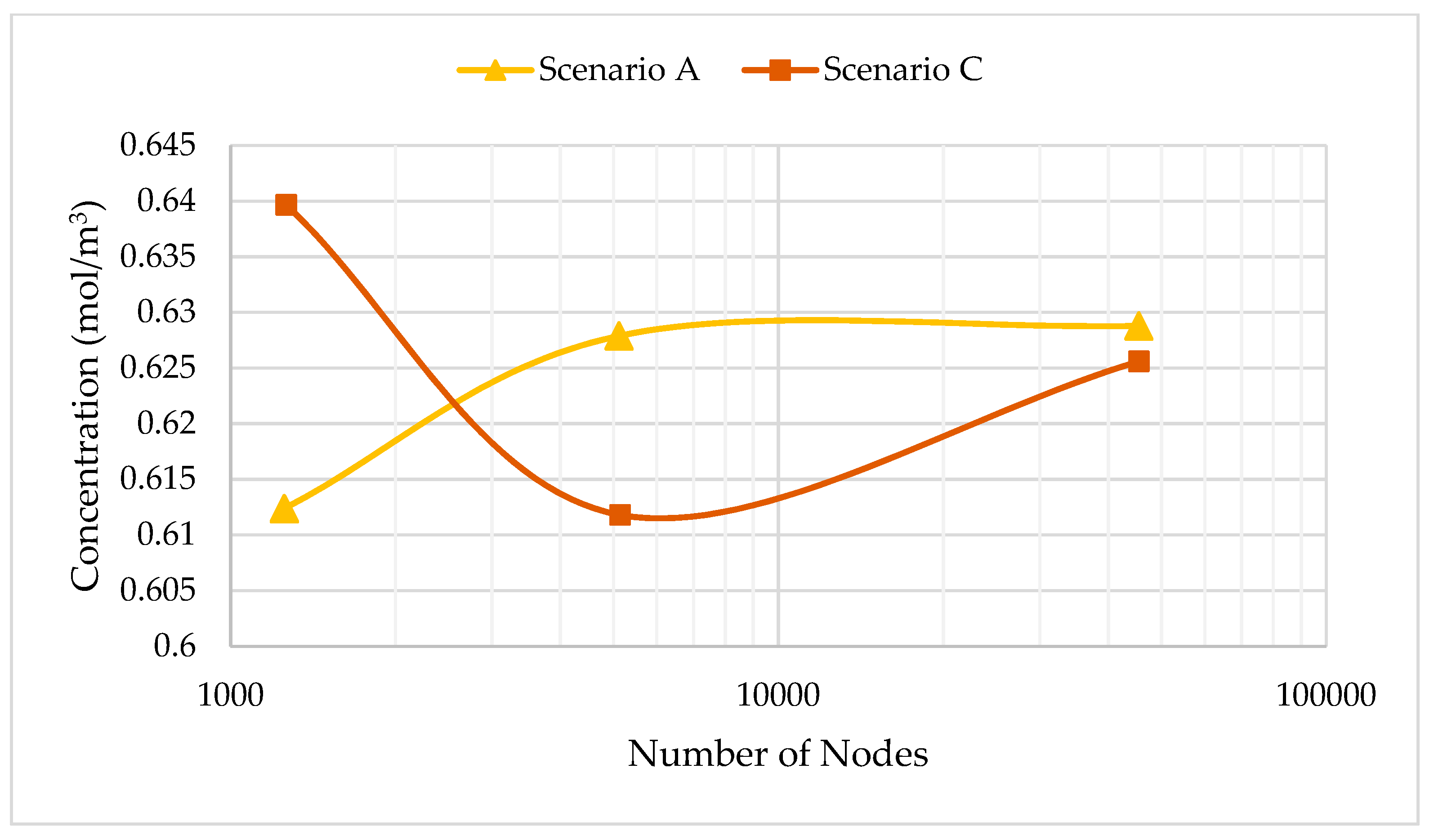Fluids 04 00168 g006 Fluids 04 00168 g006