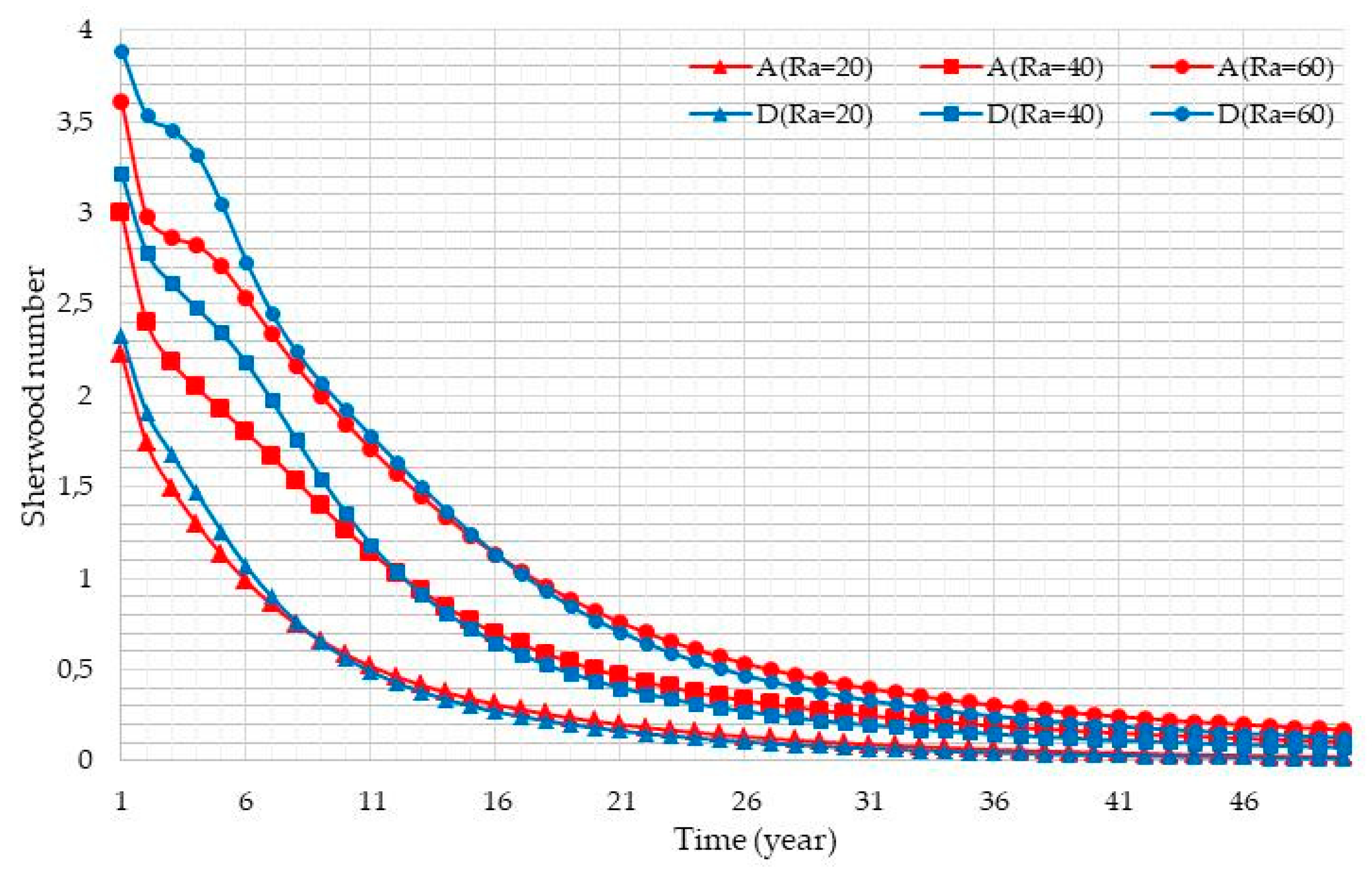Fluids 04 00168 g008 Fluids 04 00168 g008