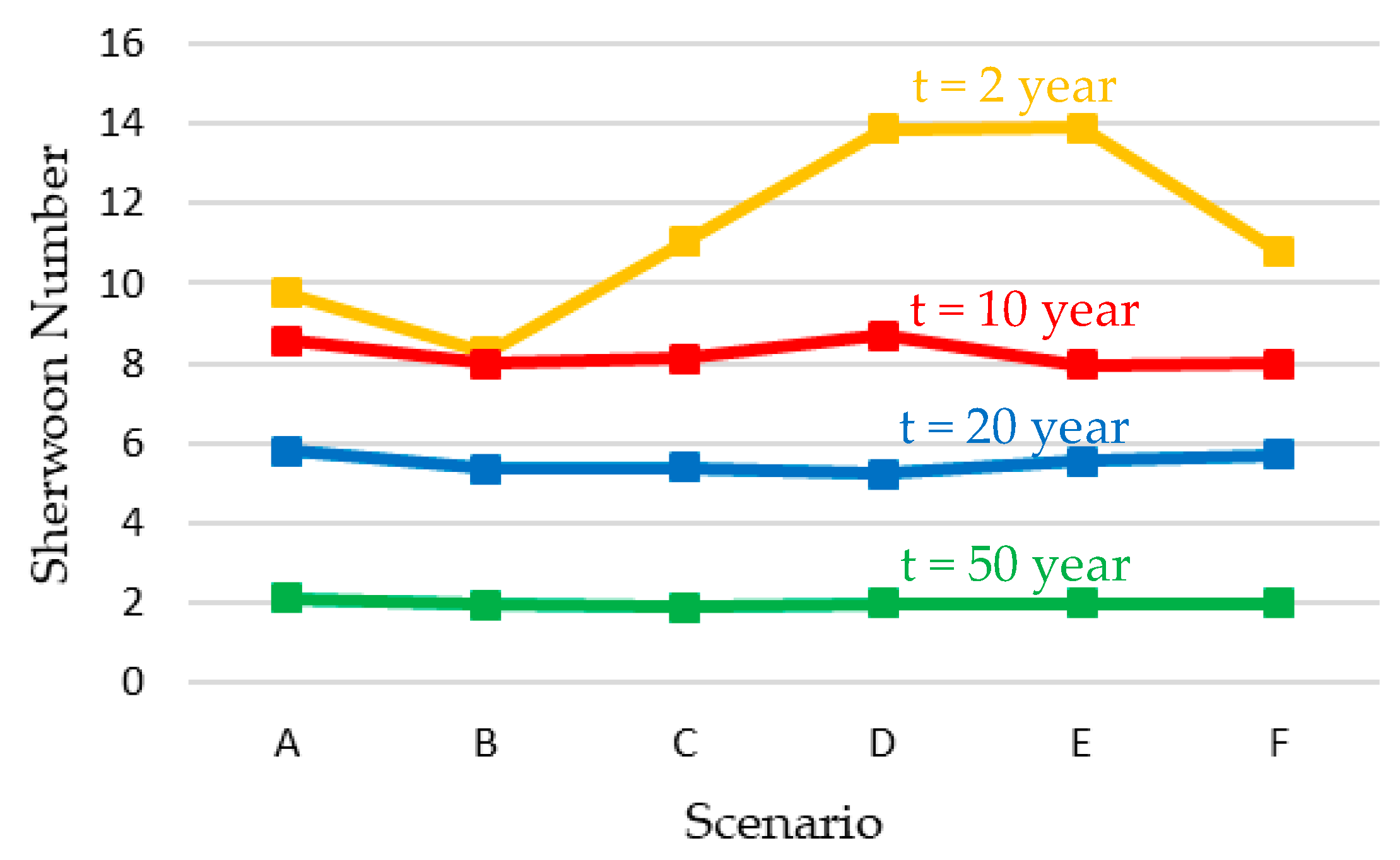 Fluids 04 00168 g013 Fluids 04 00168 g013
