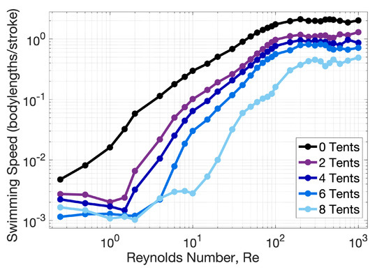 Fluids 04 00169 g0a2