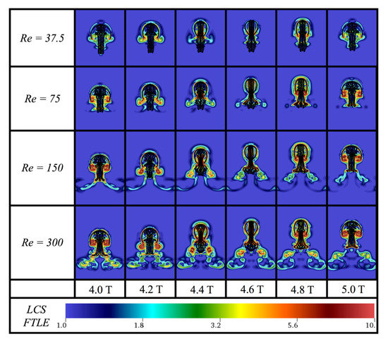 Fluids 04 00169 g0a3