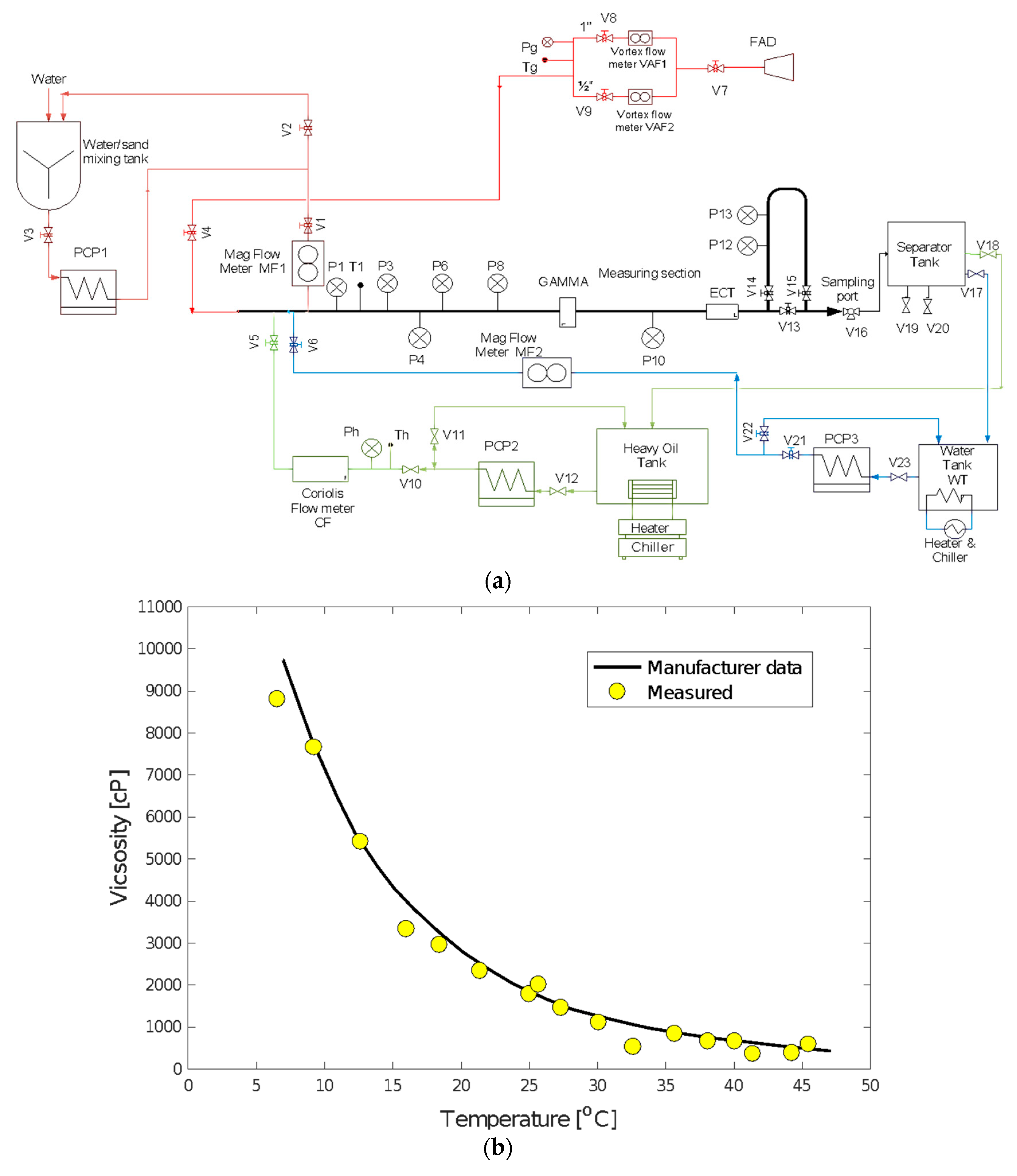 Fluids 04 00170 g002