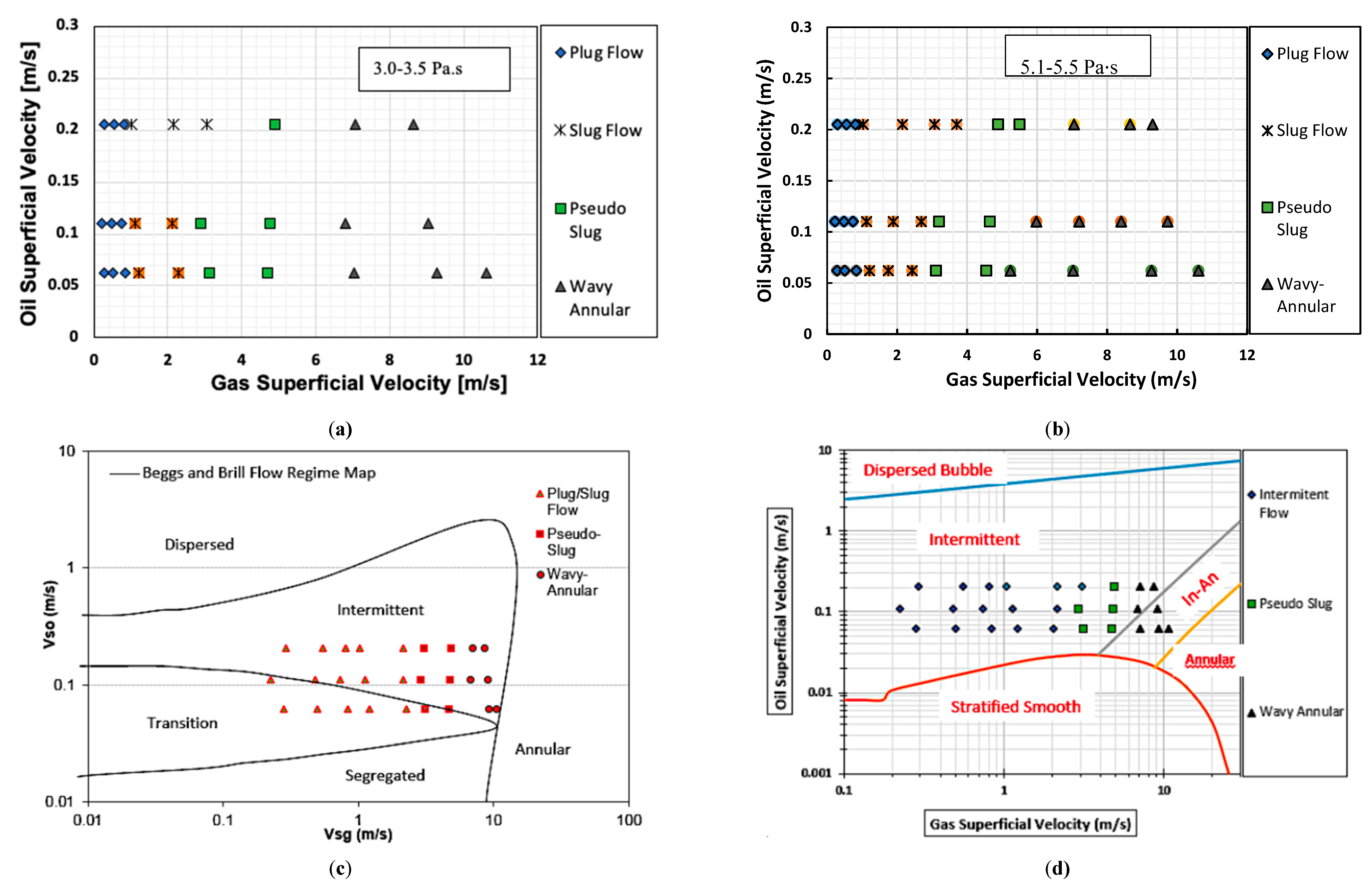 Fluids 04 00170 g005
