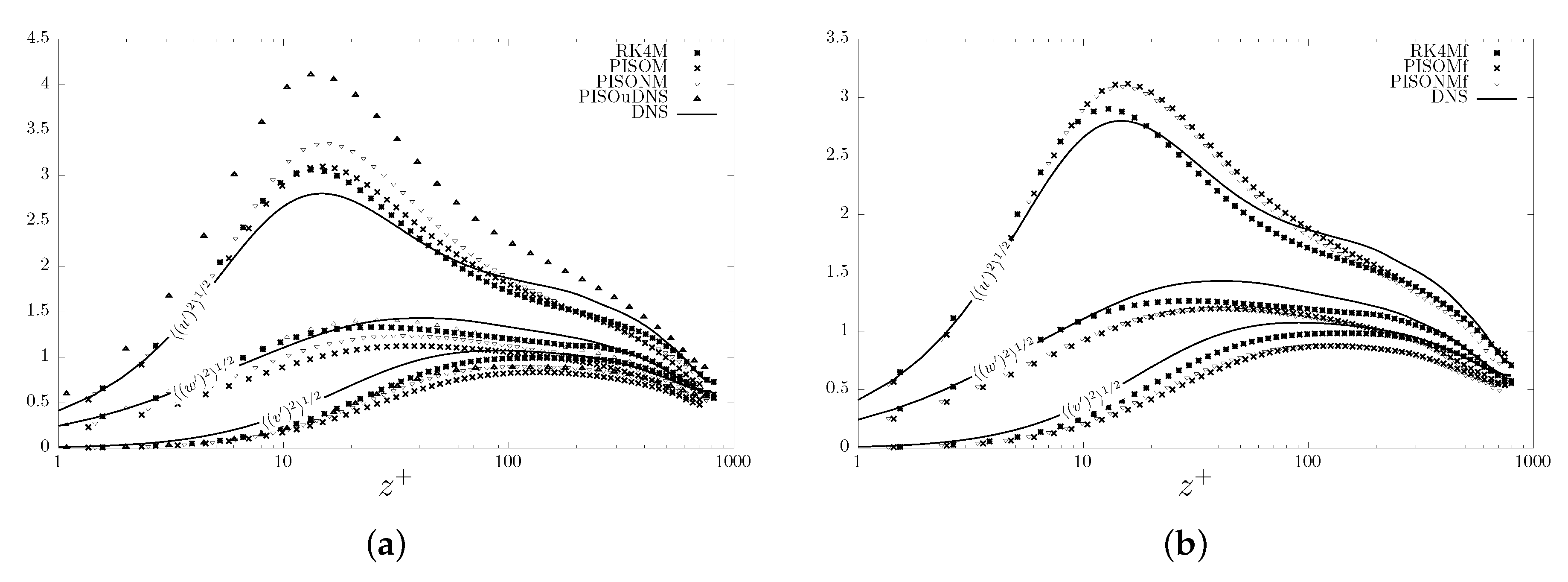 Fluids 04 00171 g005