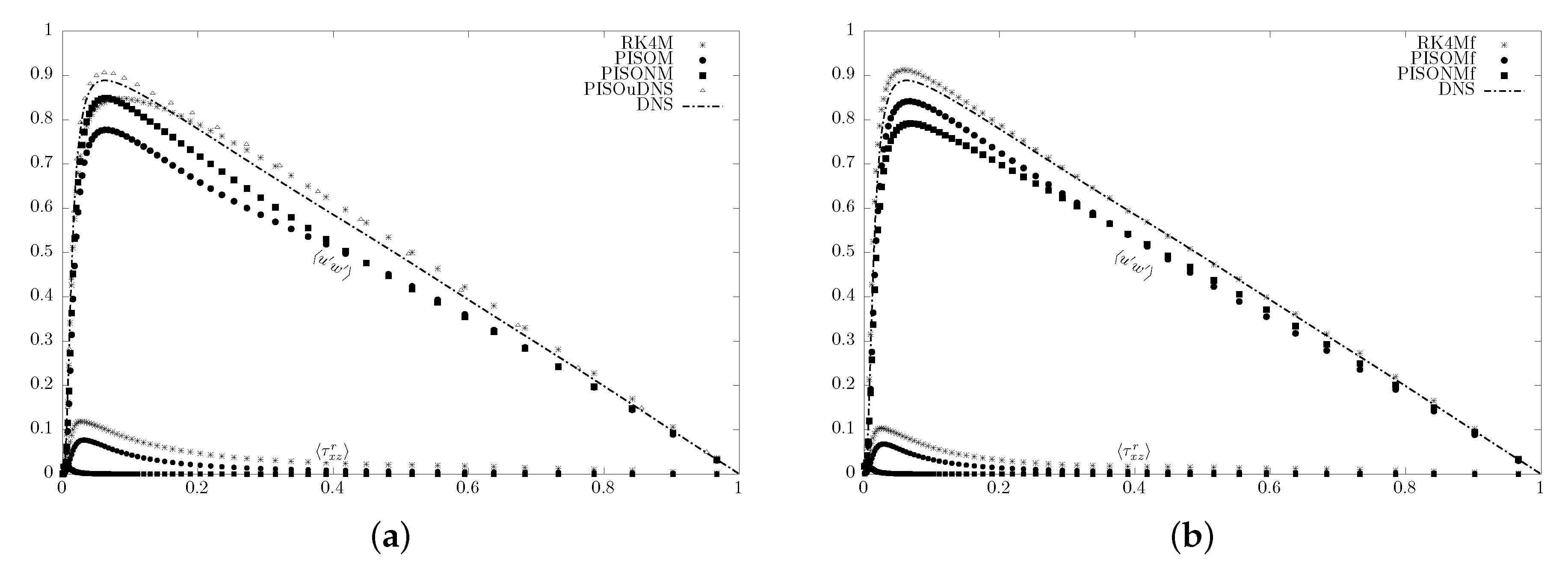 Fluids 04 00171 g006