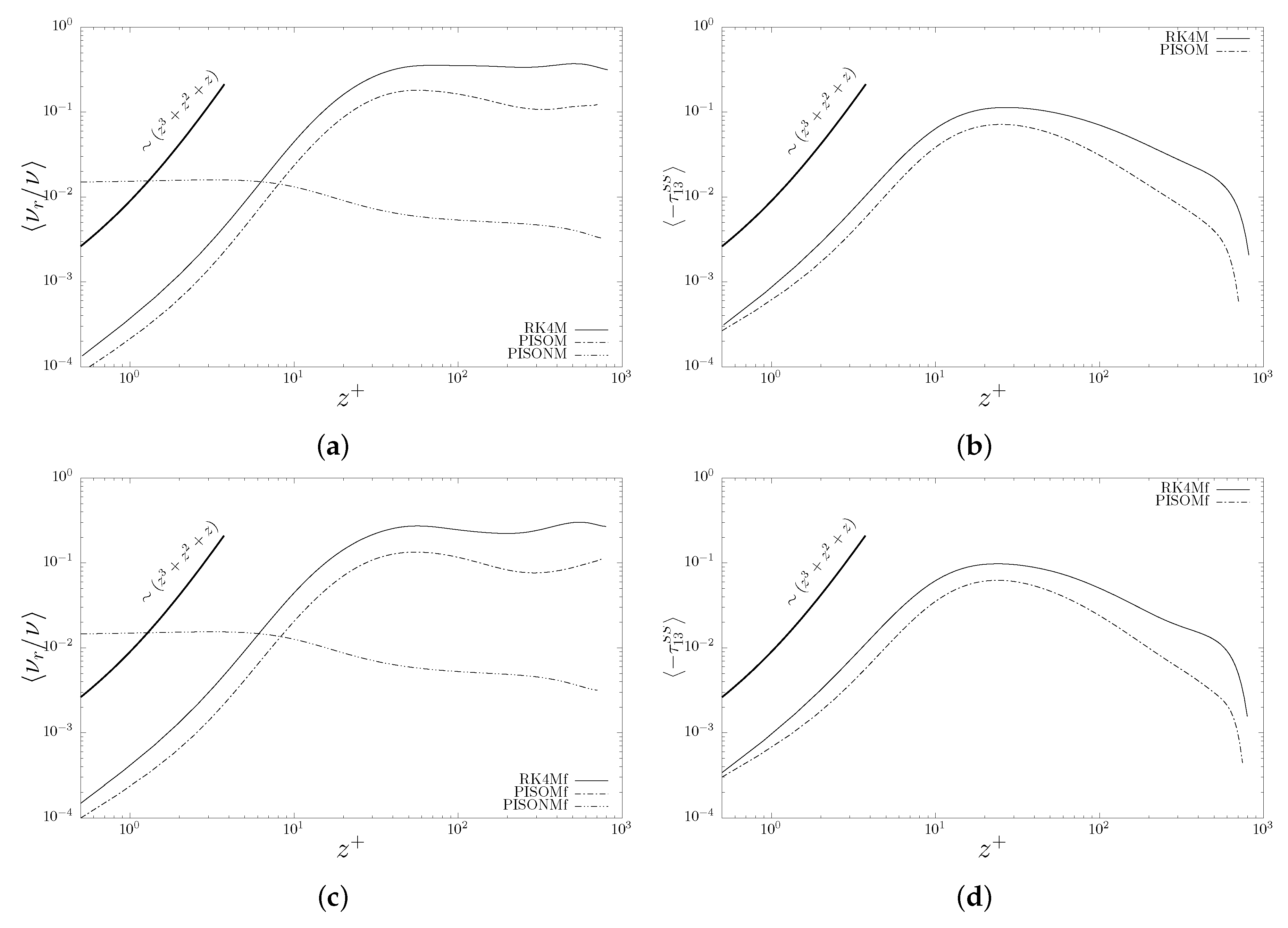 Fluids 04 00171 g007
