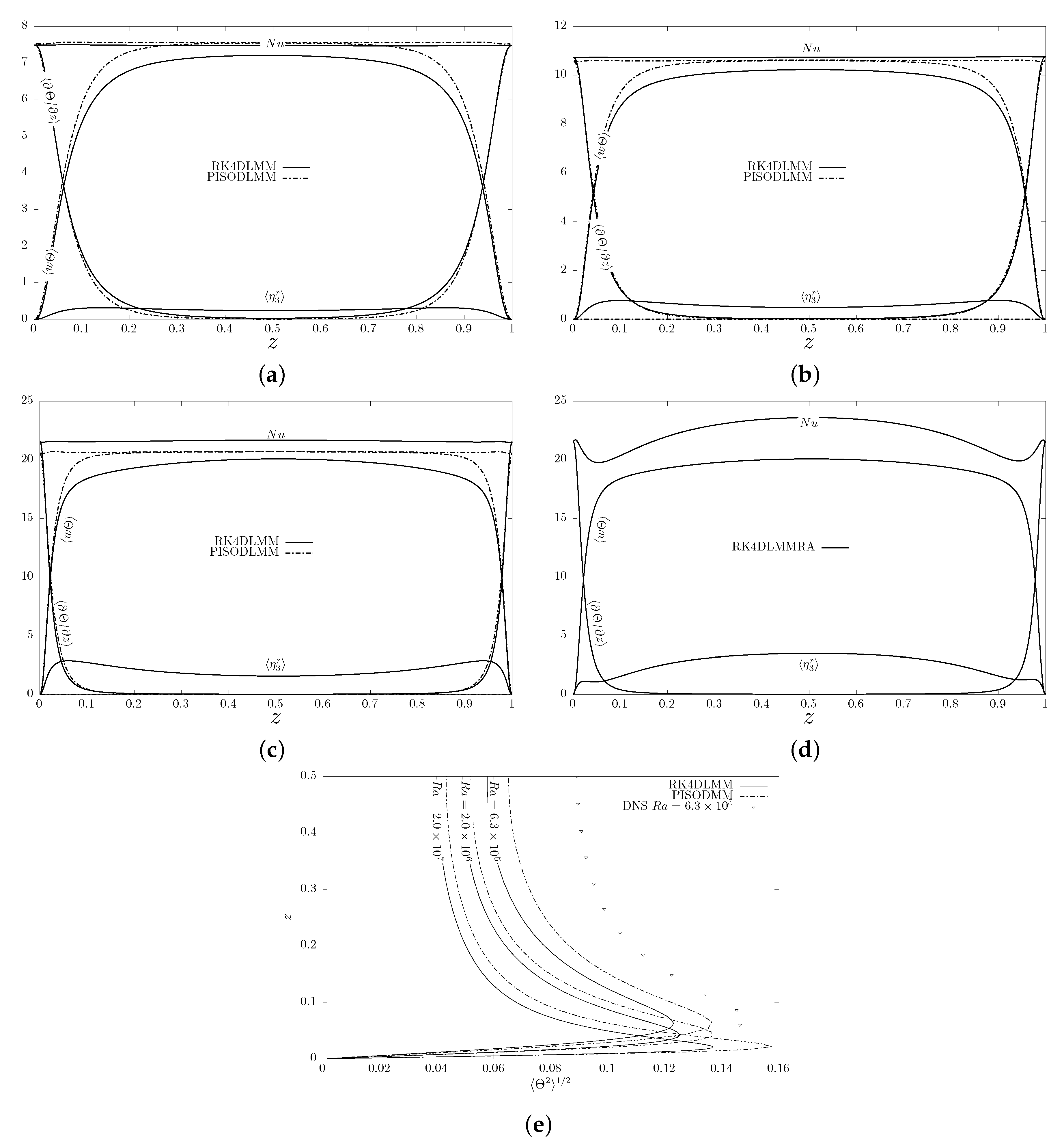 Fluids 04 00171 g008