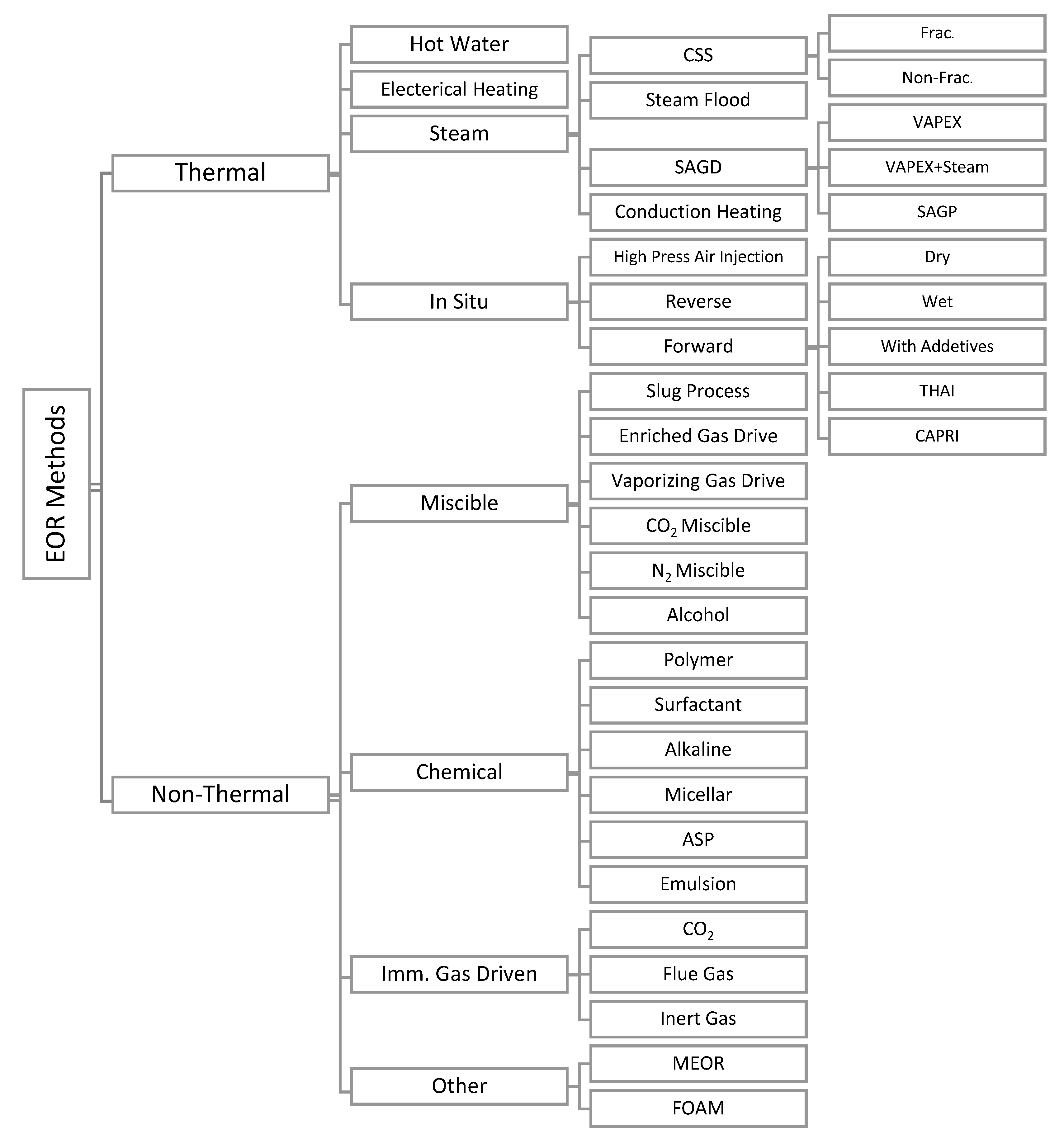 Fluids 04 00173 g001