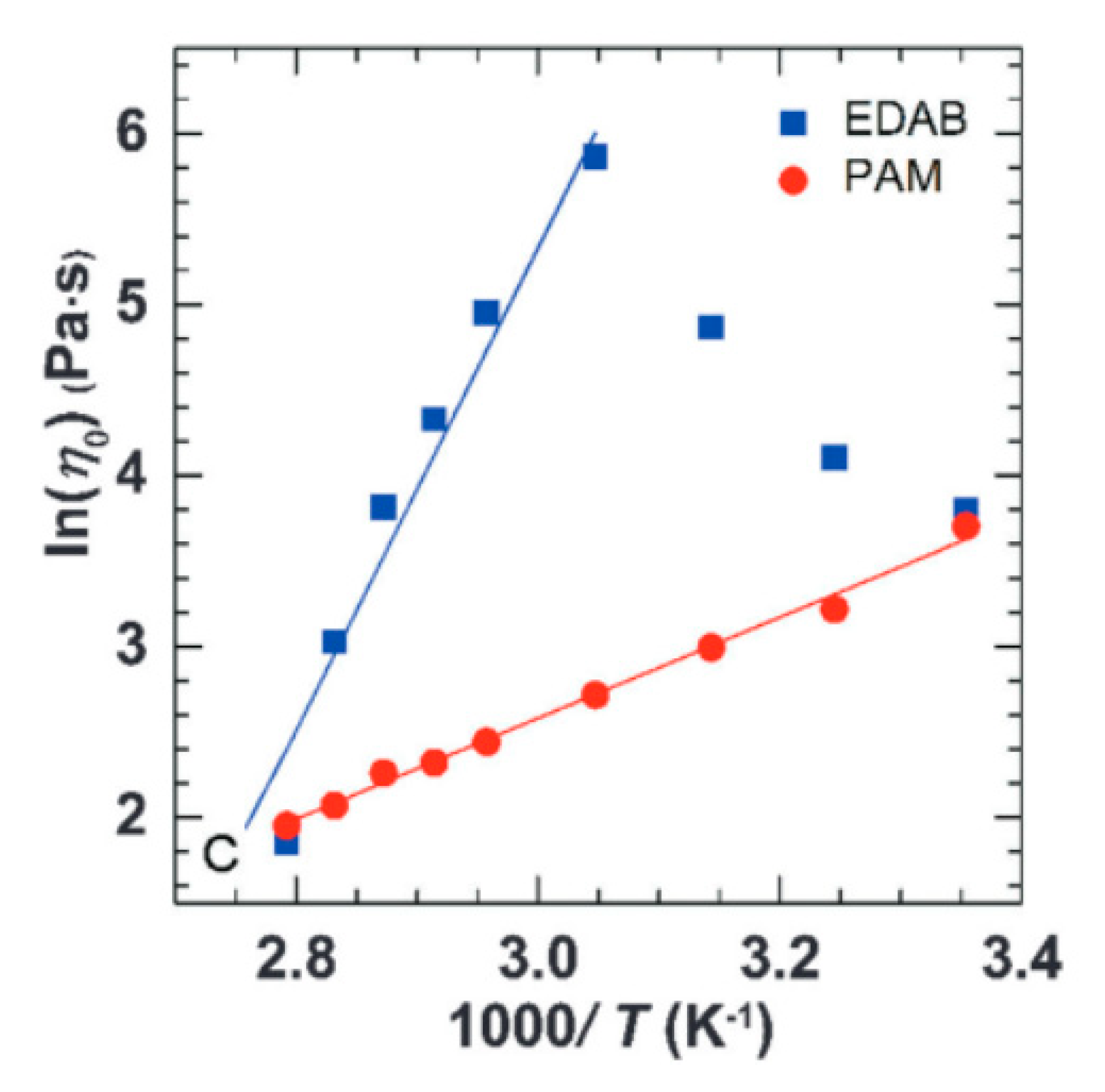 Fluids 04 00173 g002