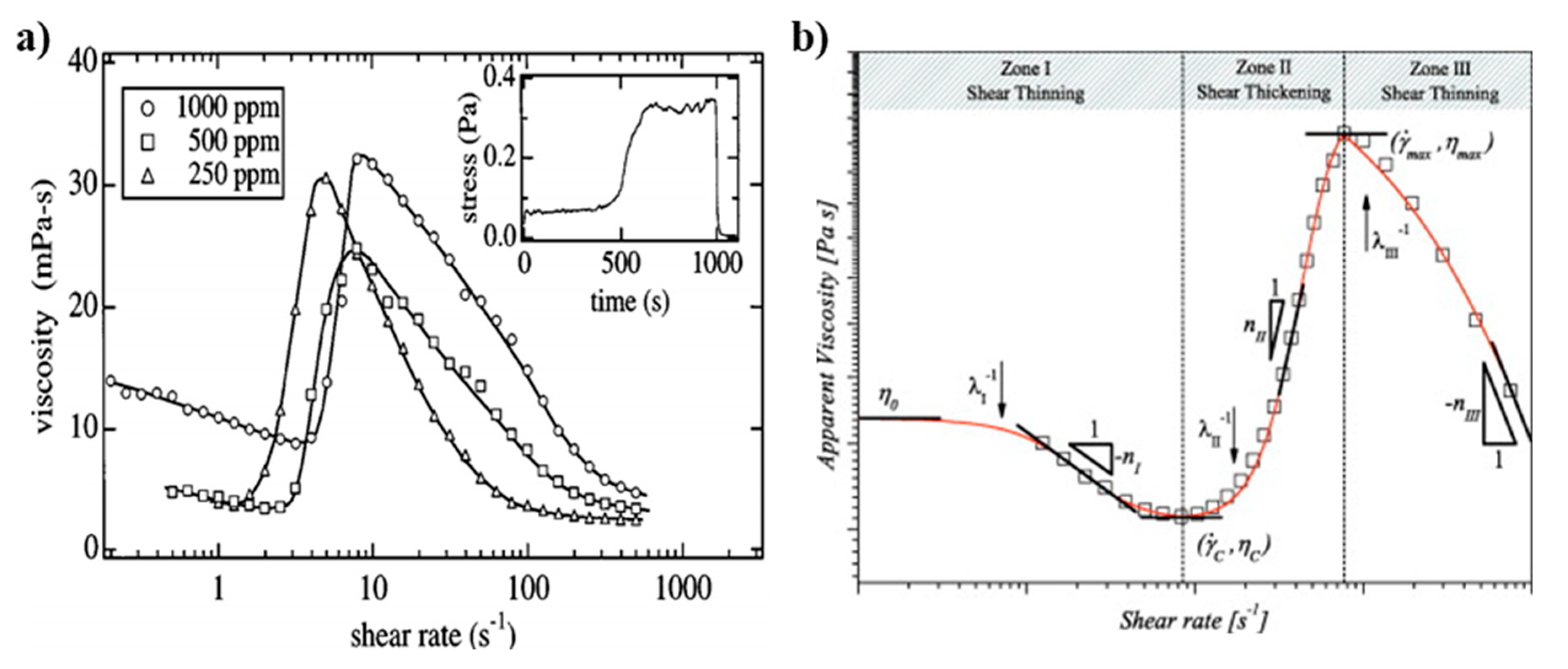 Fluids 04 00173 g003