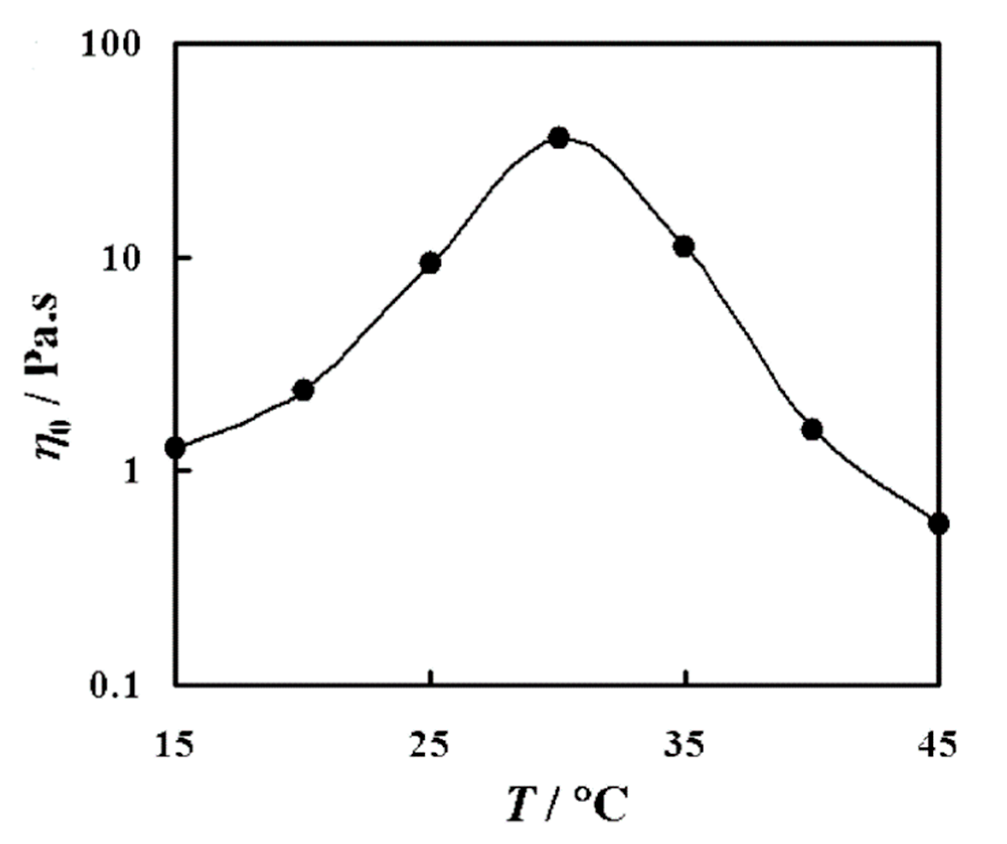 Fluids 04 00173 g004