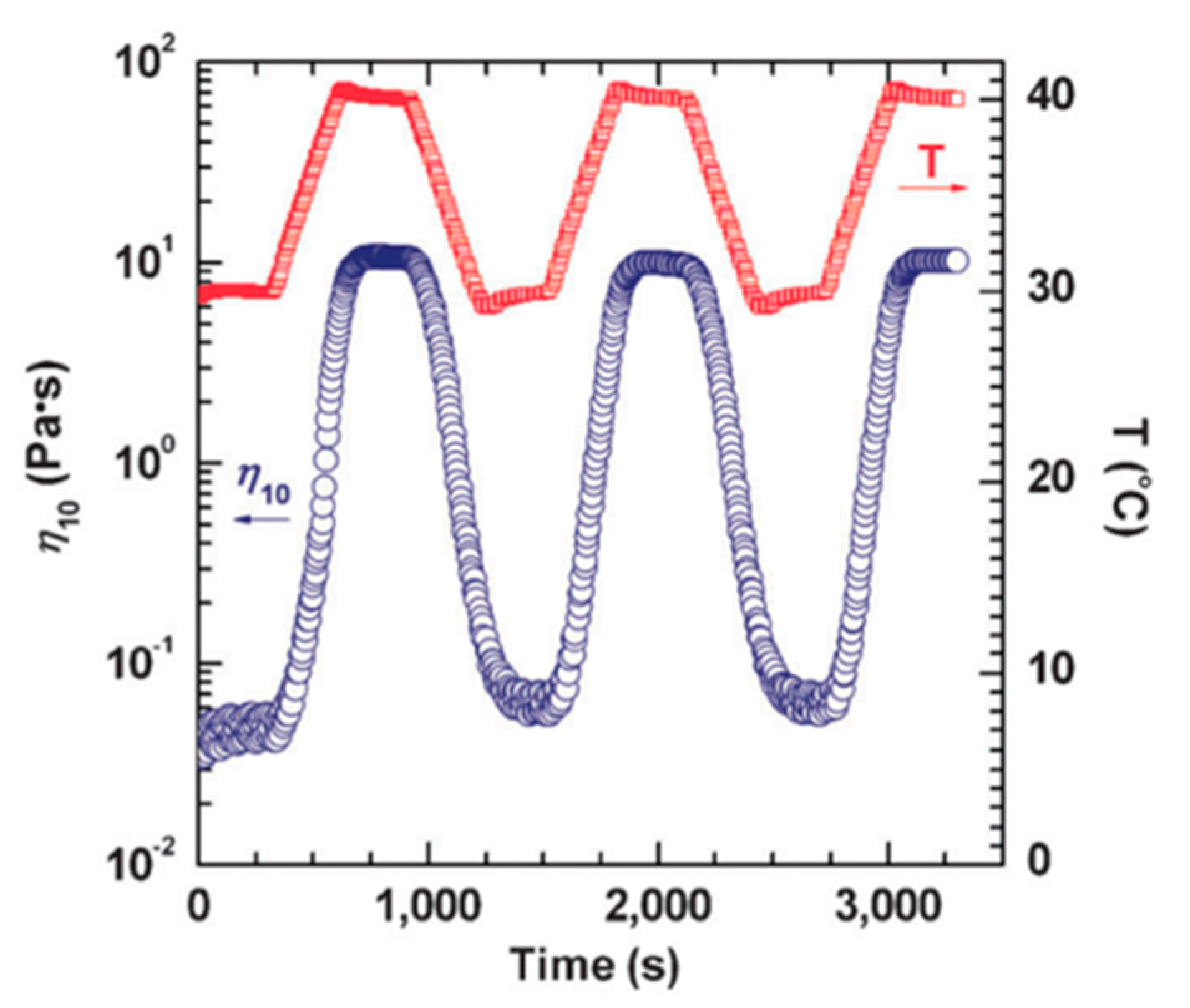 Fluids 04 00173 g007
