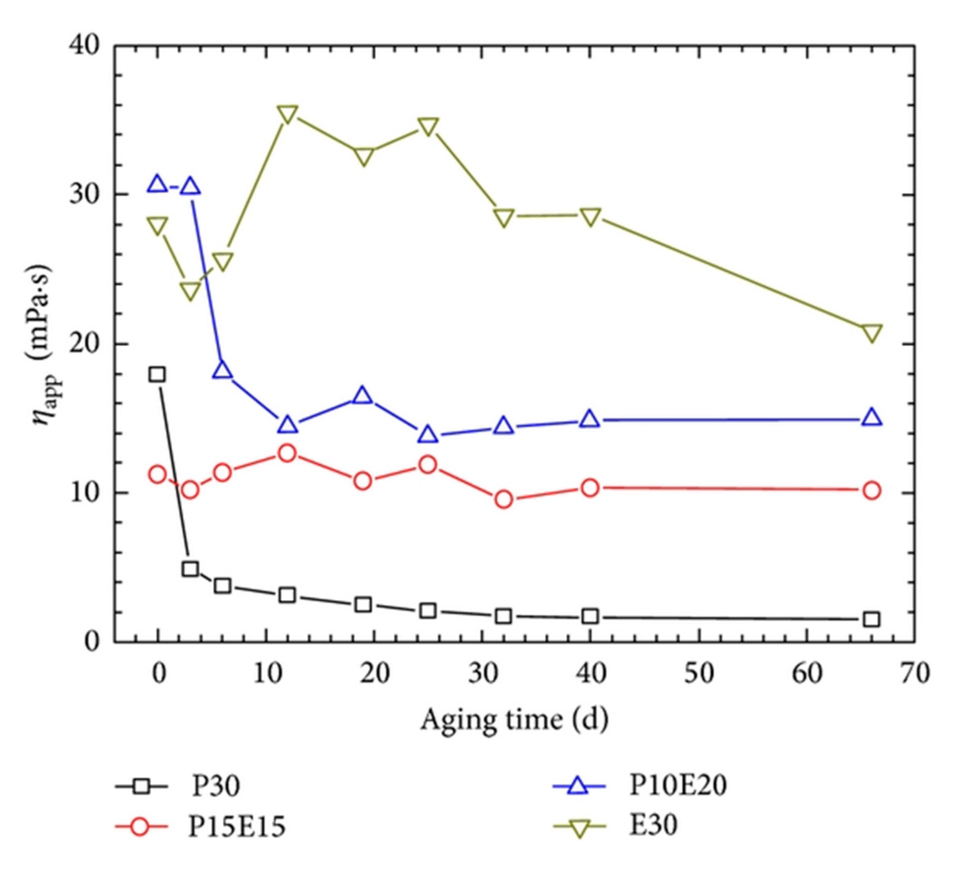 Fluids 04 00173 g009