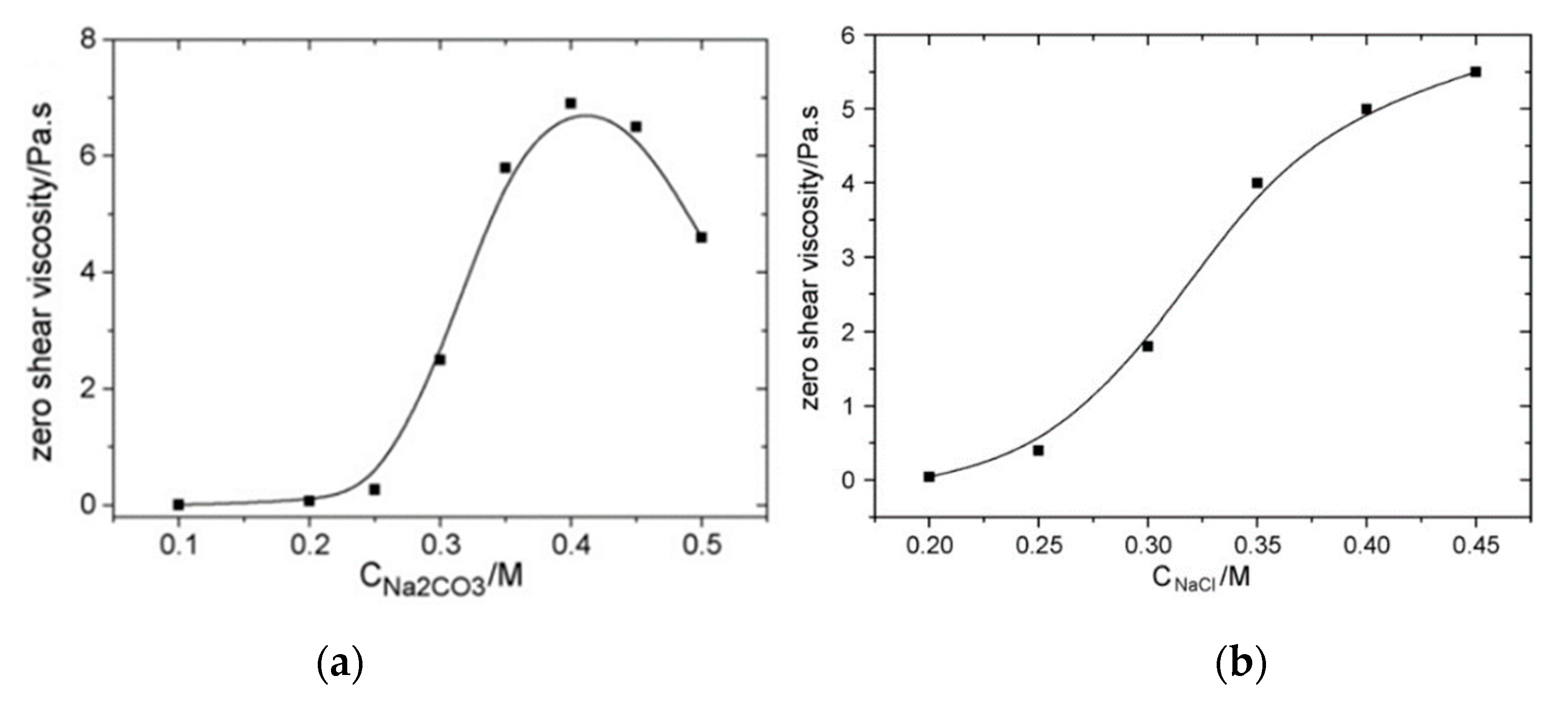 Fluids 04 00173 g010