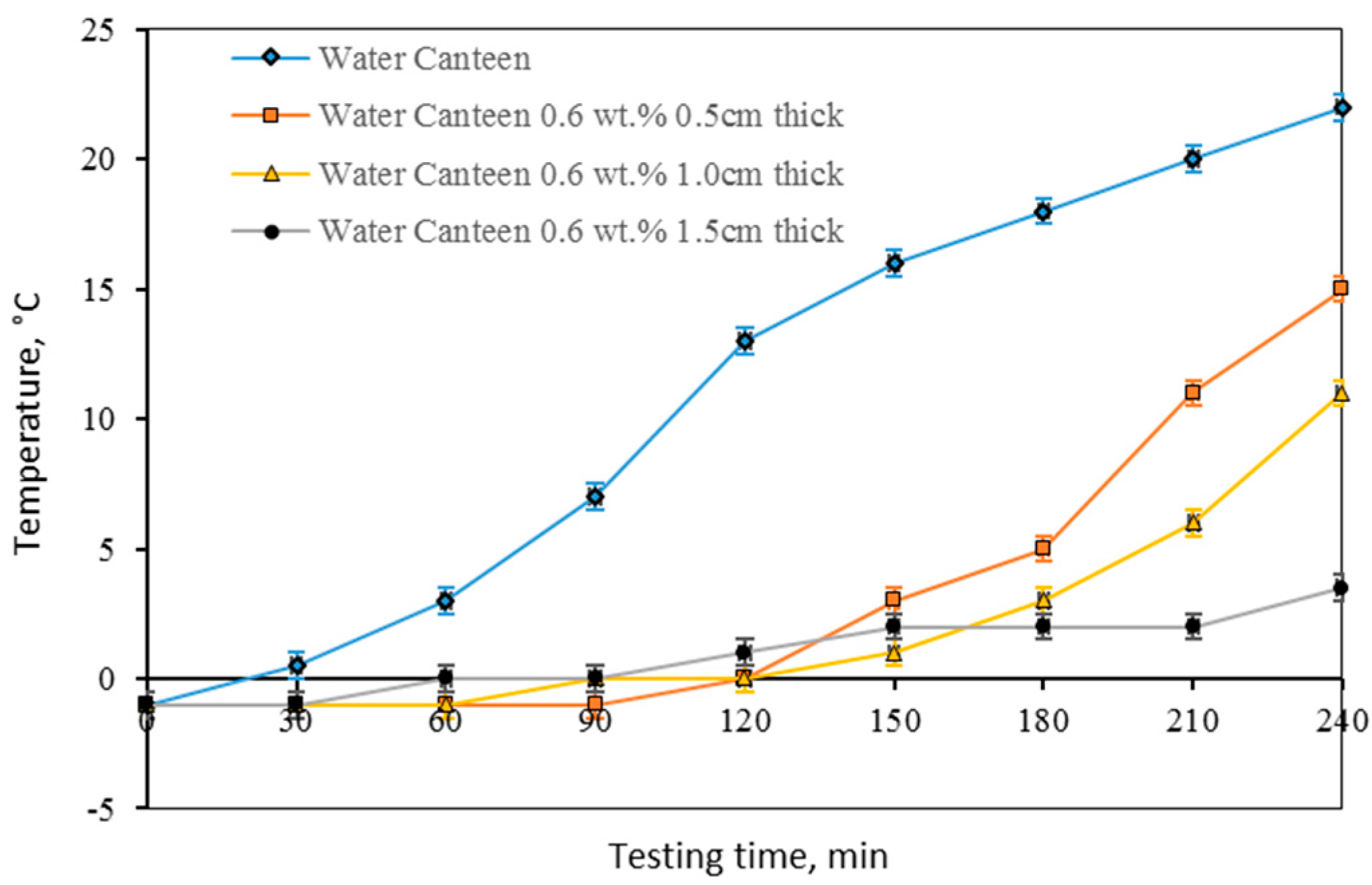 Fluids 04 00174 g003