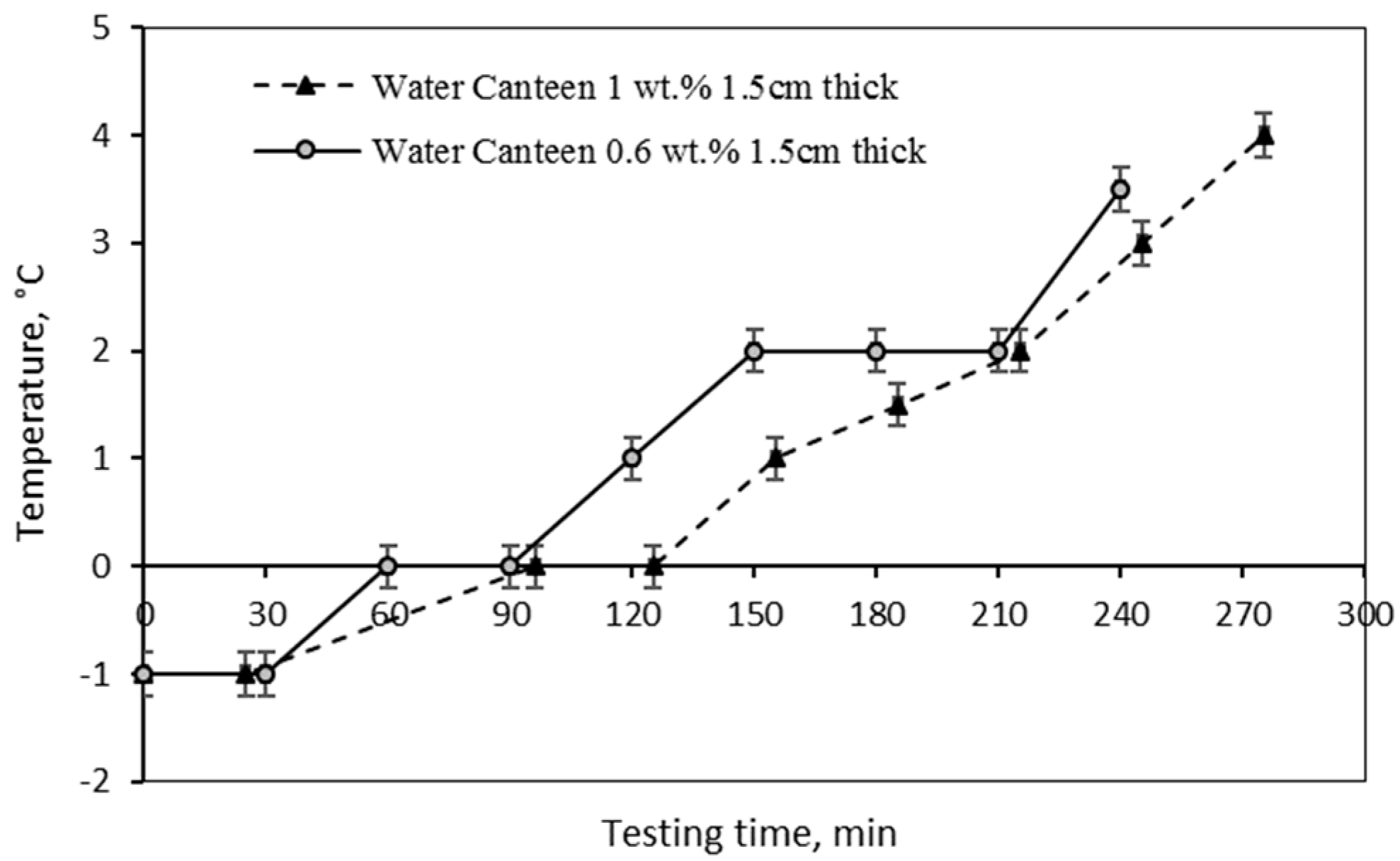 Fluids 04 00174 g004