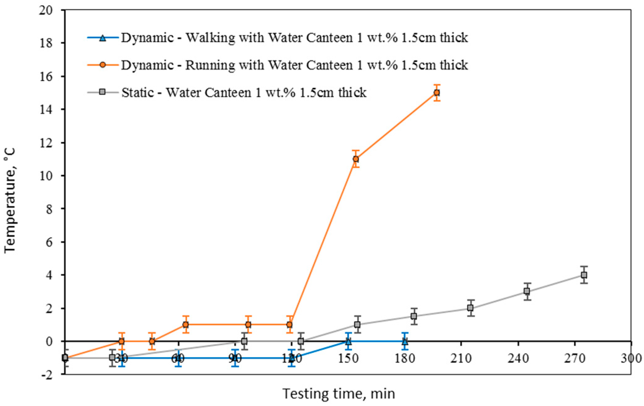 Fluids 04 00174 g006