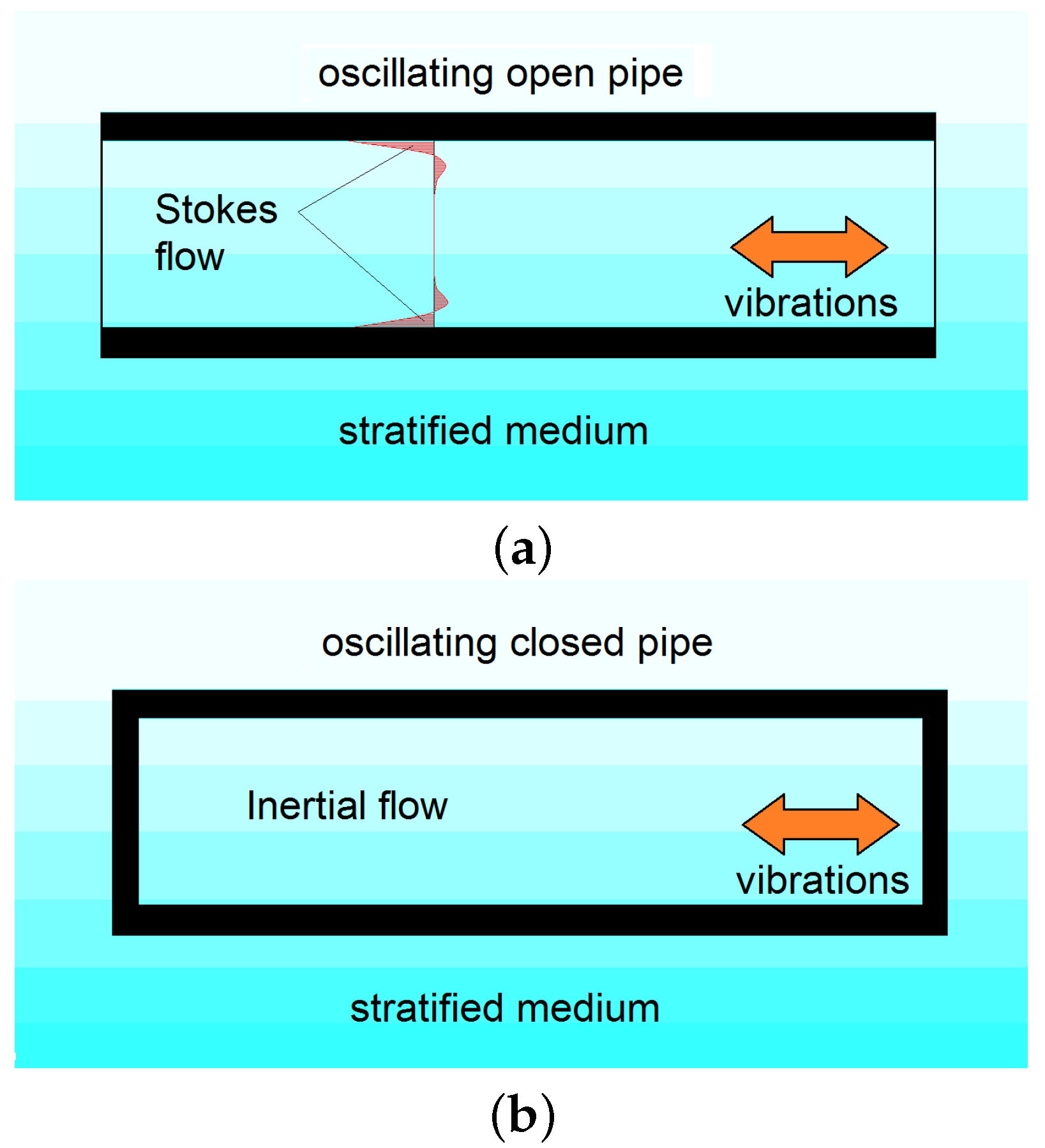 Fluids 04 00175 g001