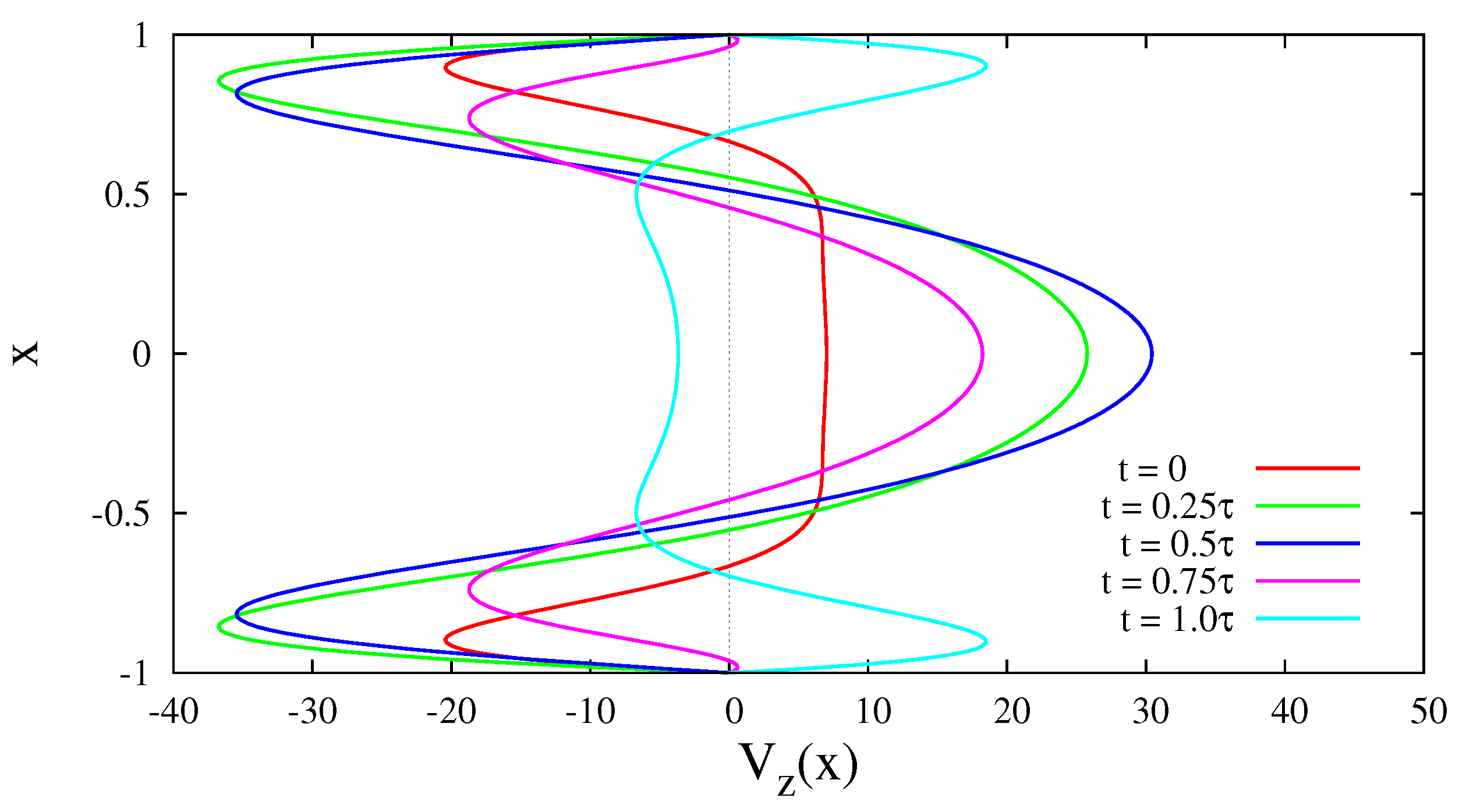 Fluids 04 00175 g002