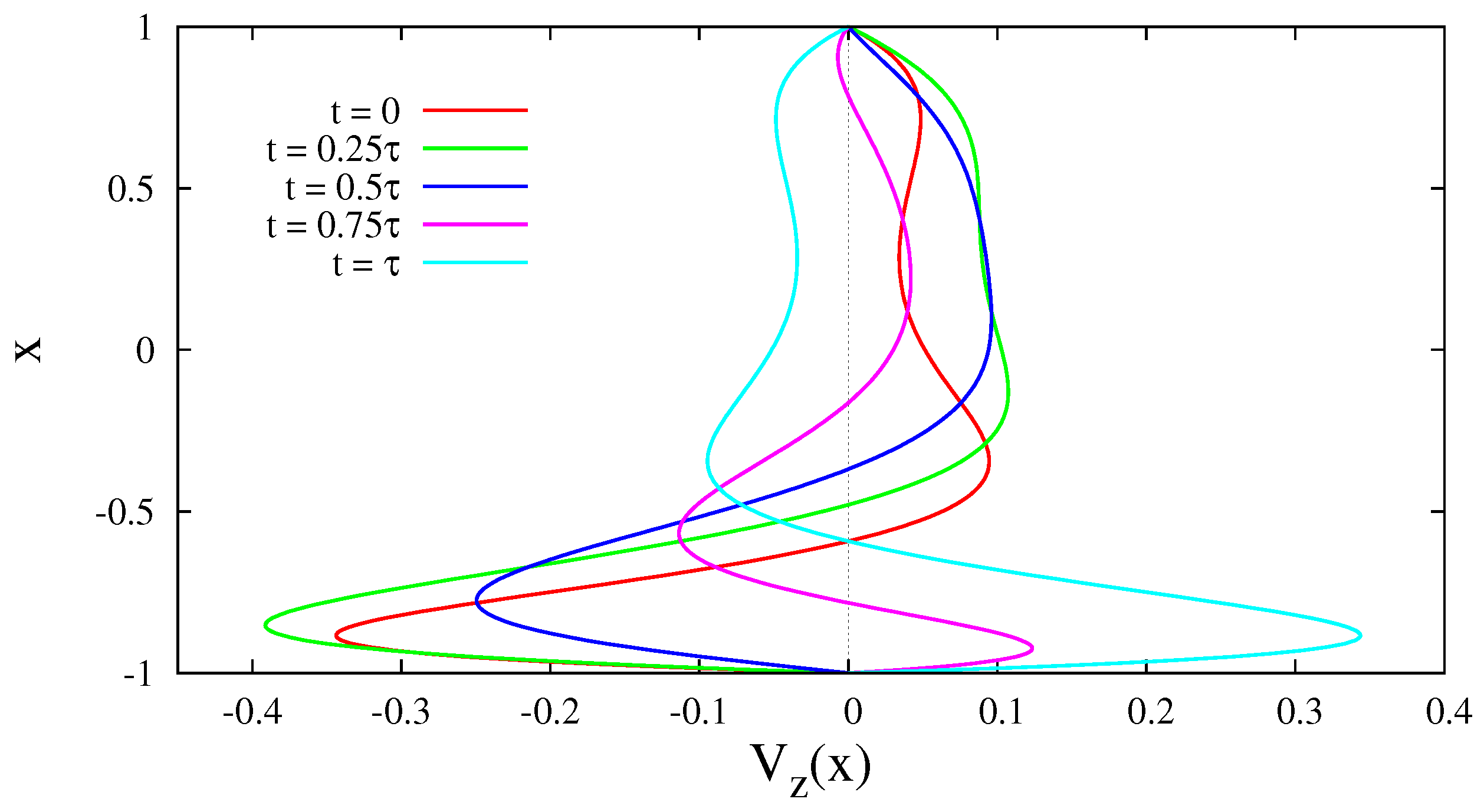 Fluids 04 00175 g003