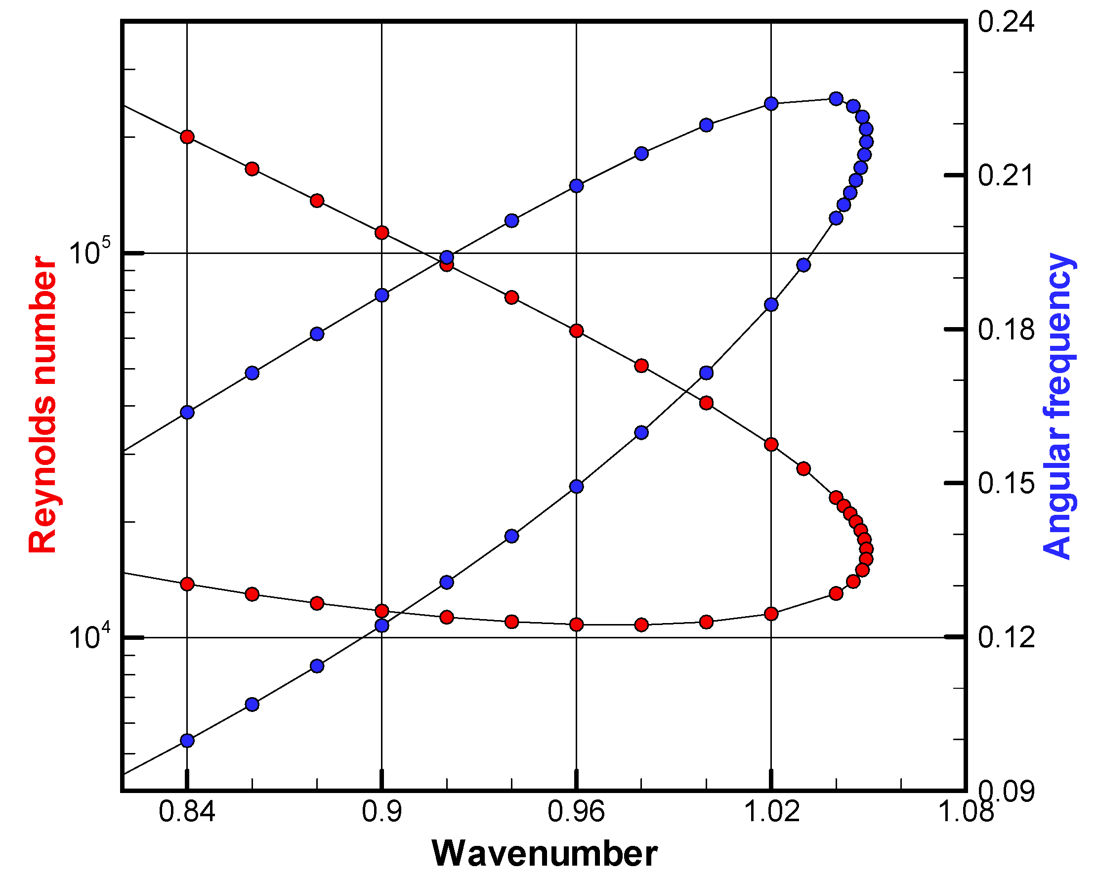 Fluids 04 00177 g006 Fluids 04 00177 g006