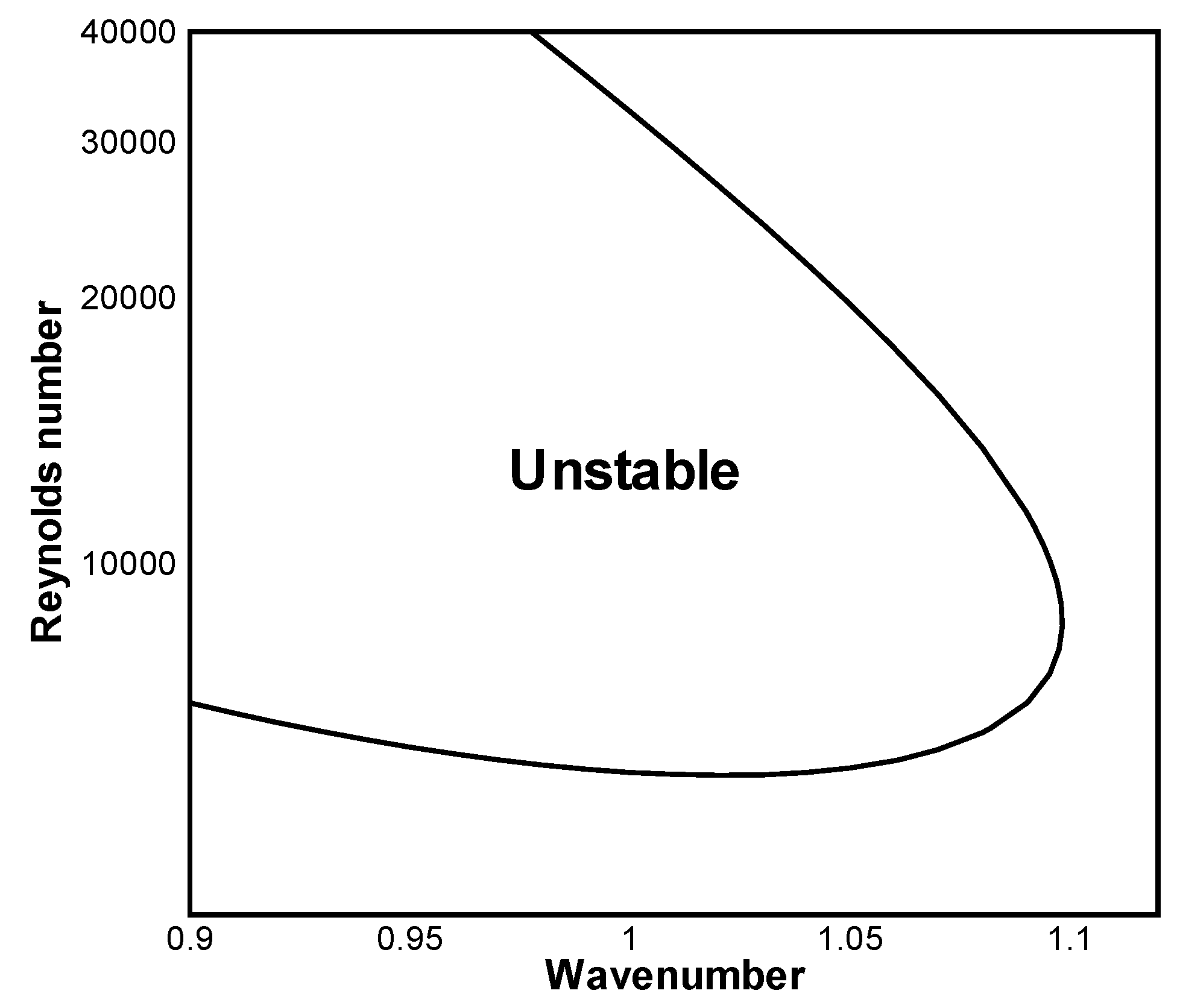 Fluids 04 00177 g0a1 Fluids 04 00177 g0a1