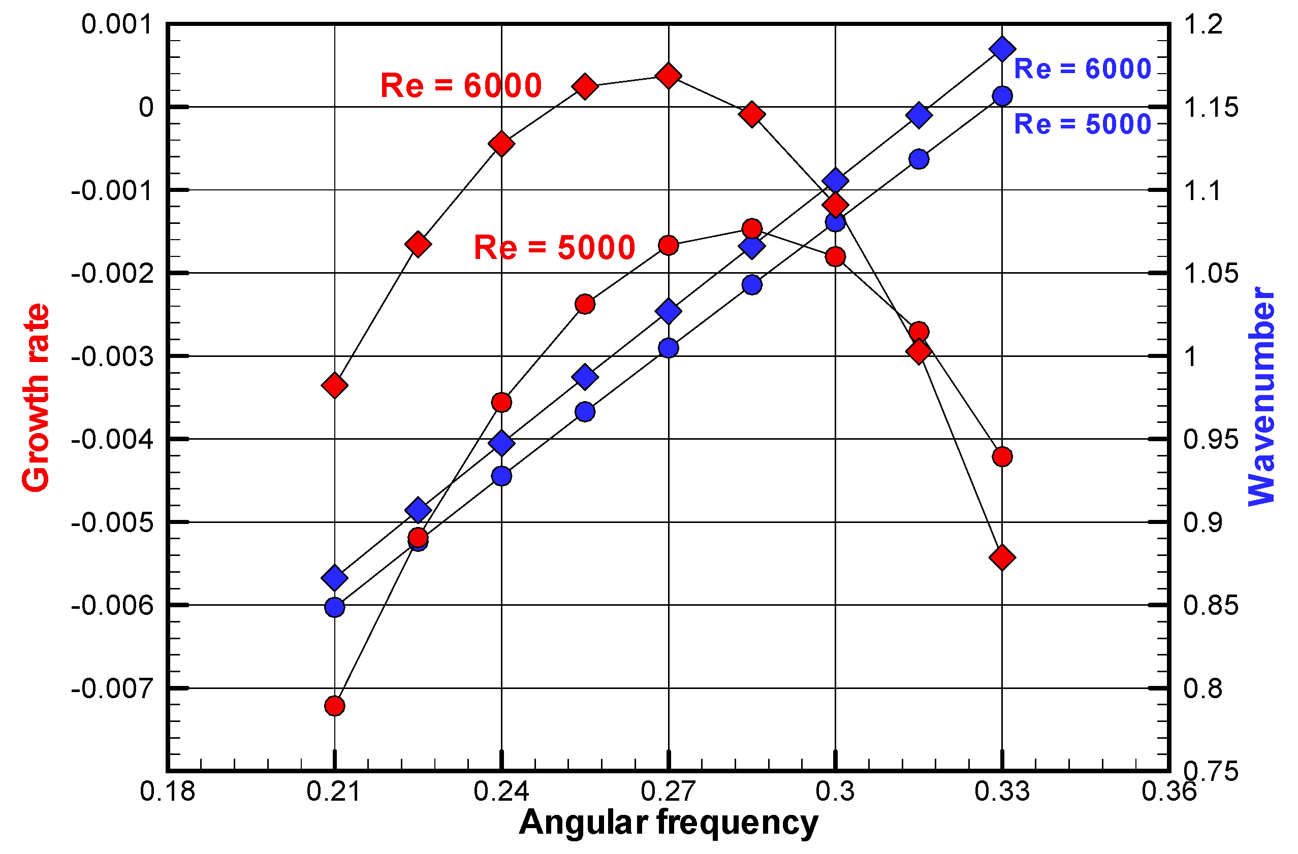Fluids 04 00177 g0a2 Fluids 04 00177 g0a2