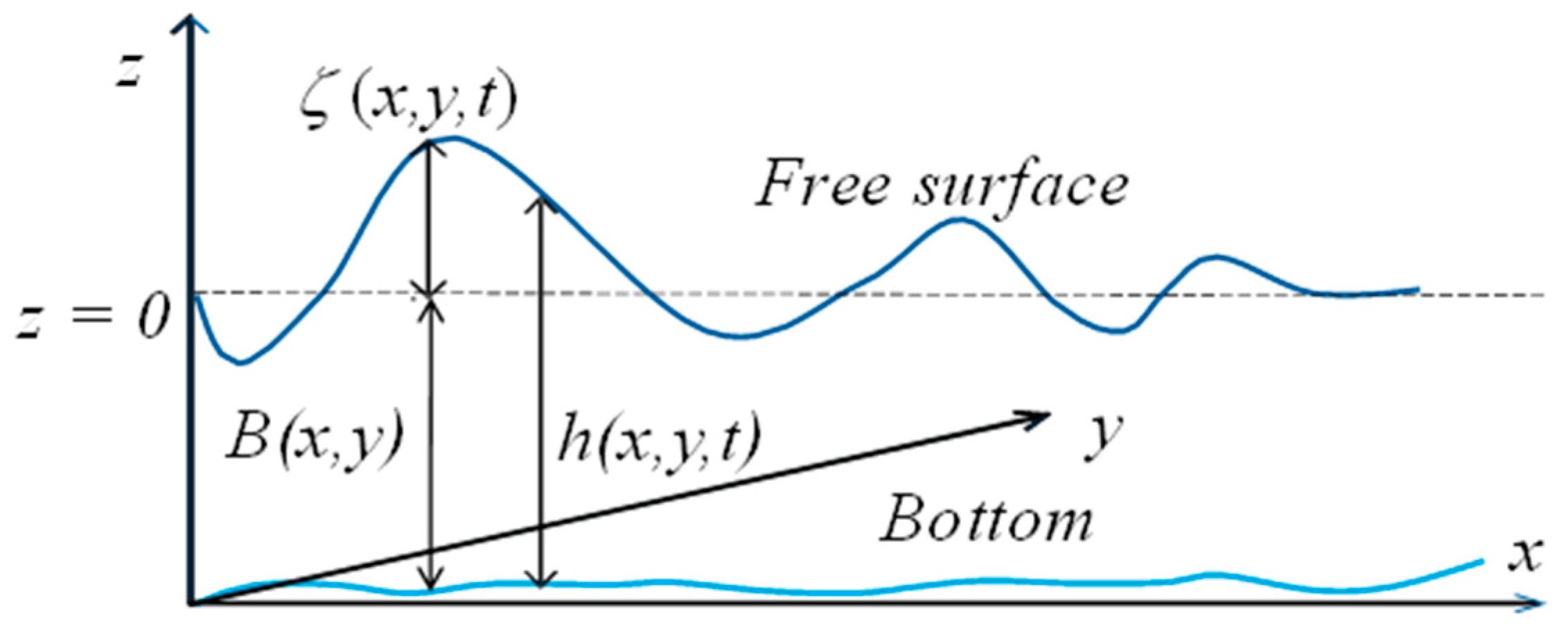 Fluids 04 00182 g002